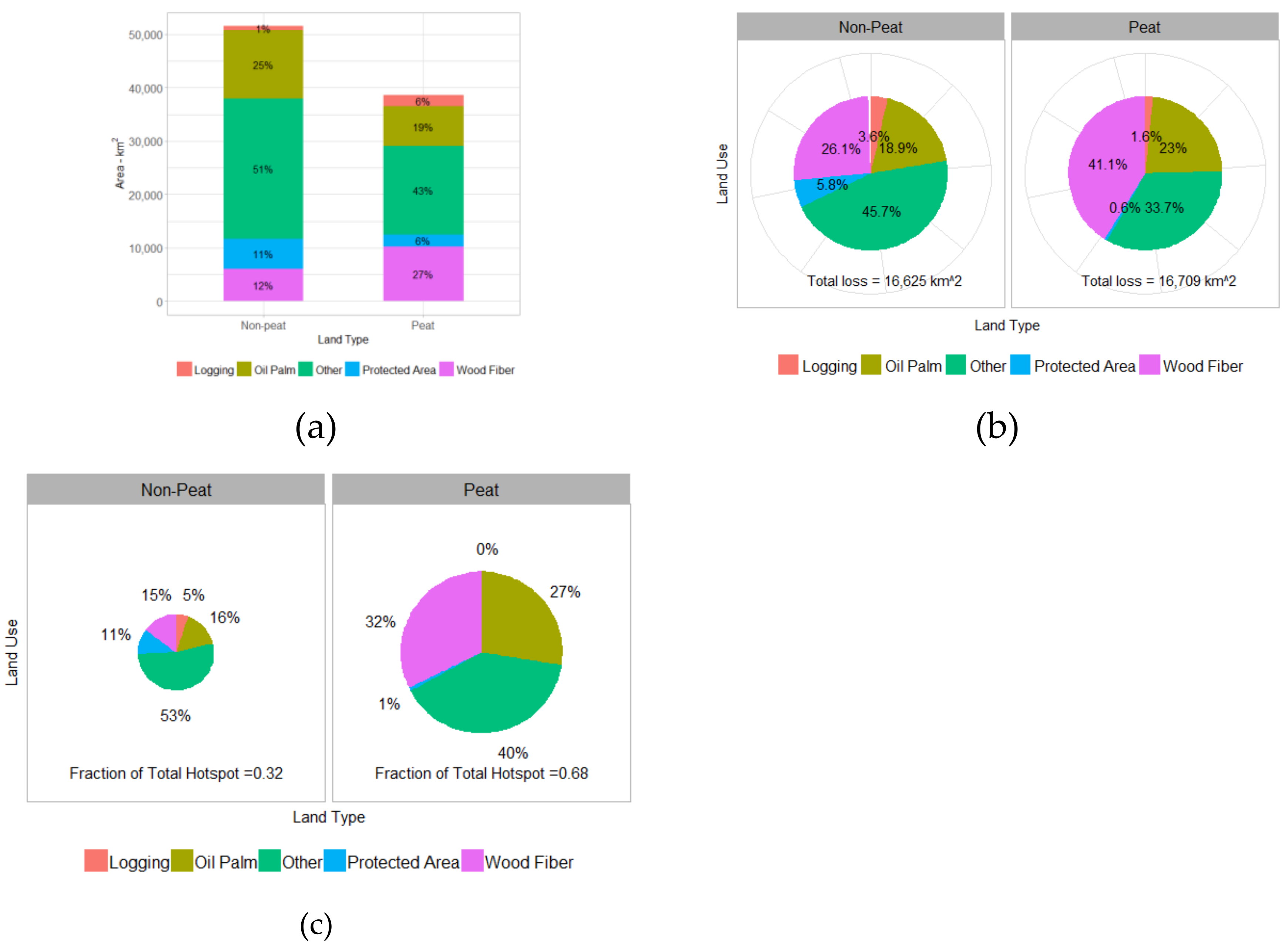 Forests 10 00889 g005