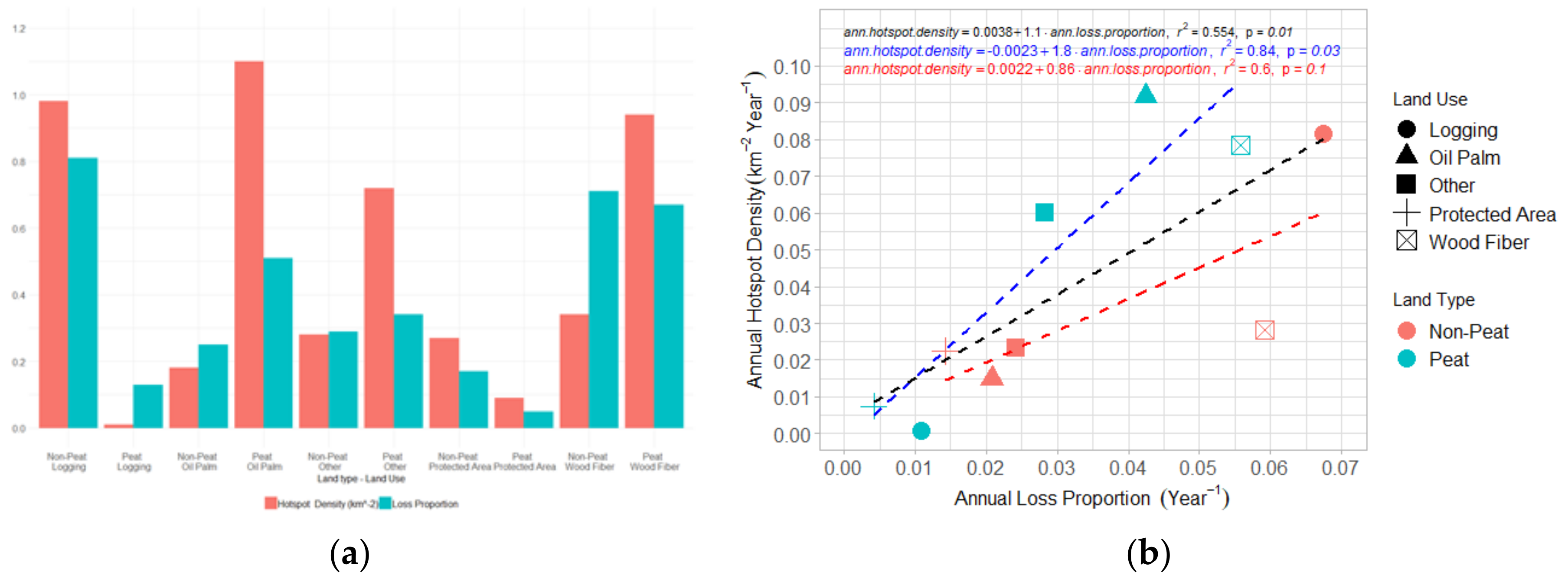 Forests 10 00889 g006