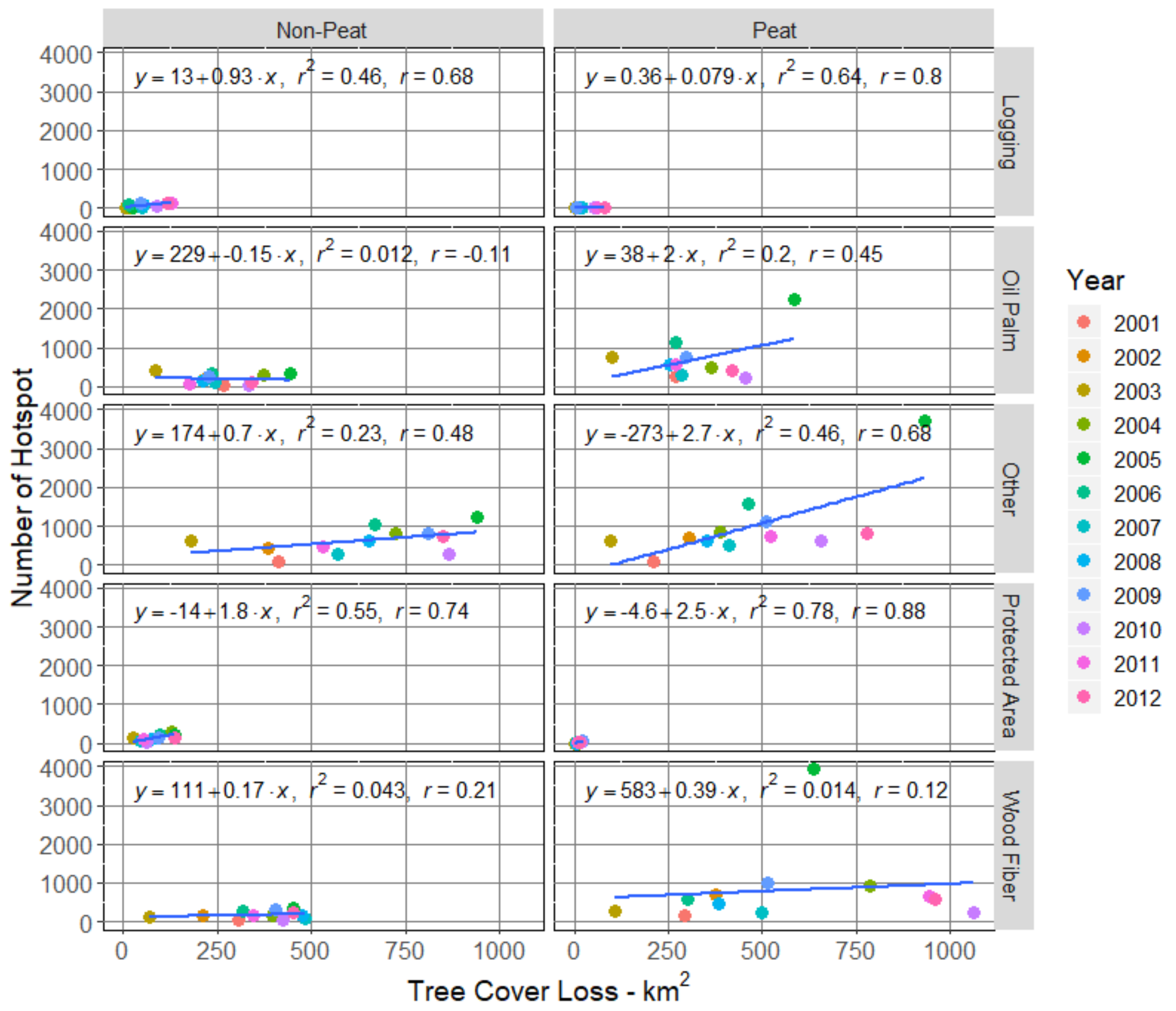 Forests 10 00889 g007