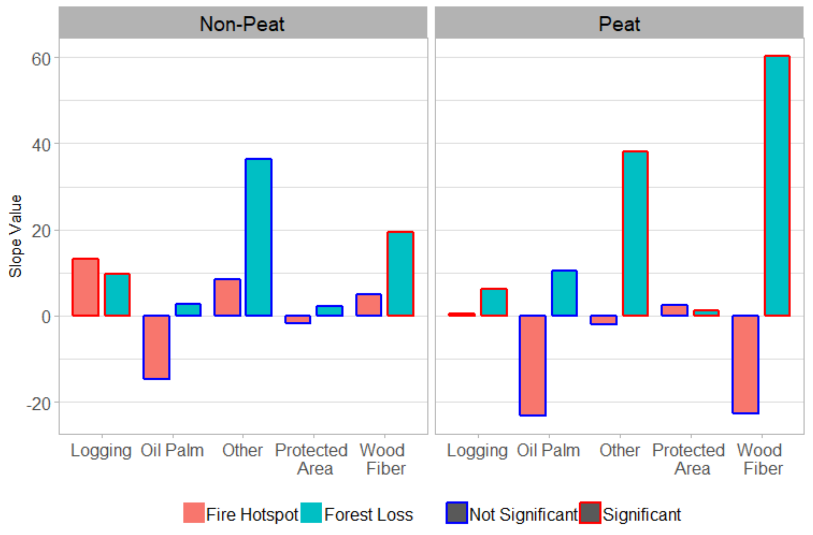 Forests 10 00889 g008