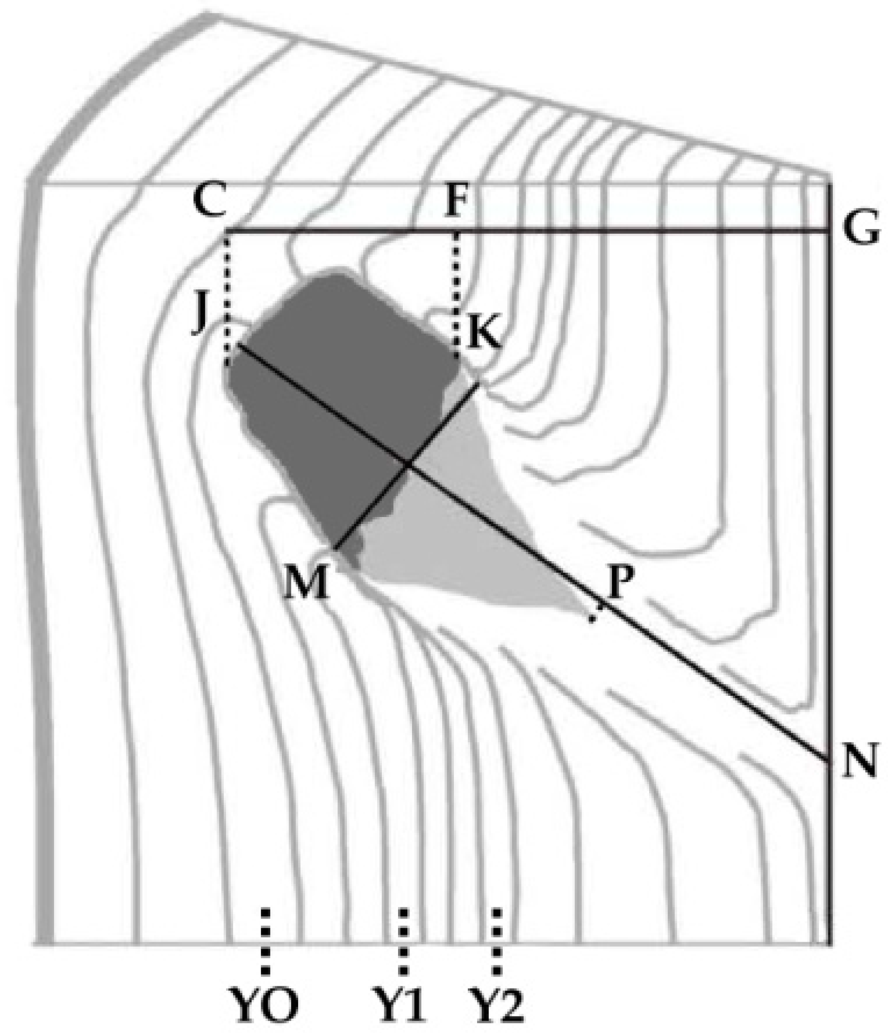 Forests 10 00892 g003