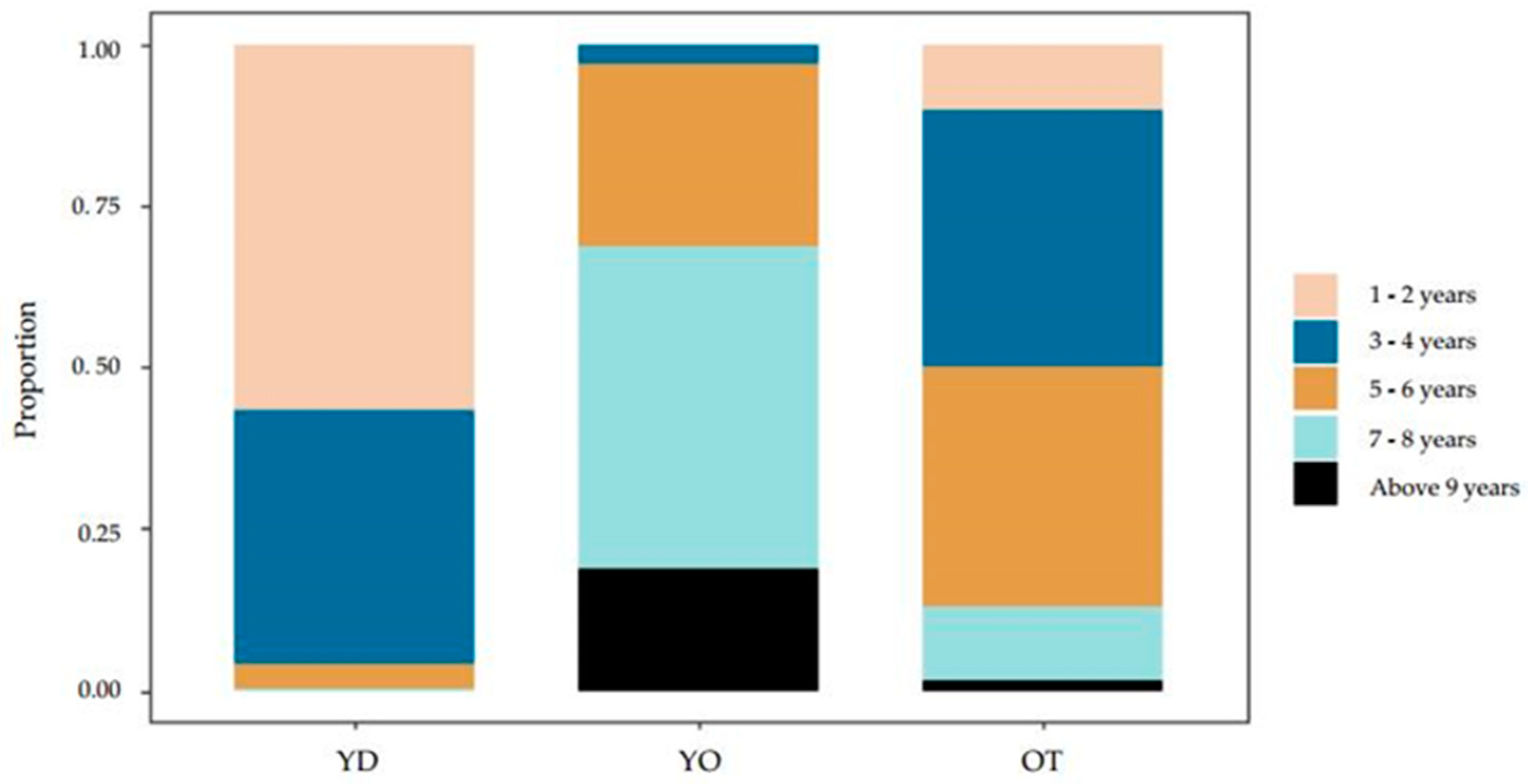 Forests 10 00892 g005