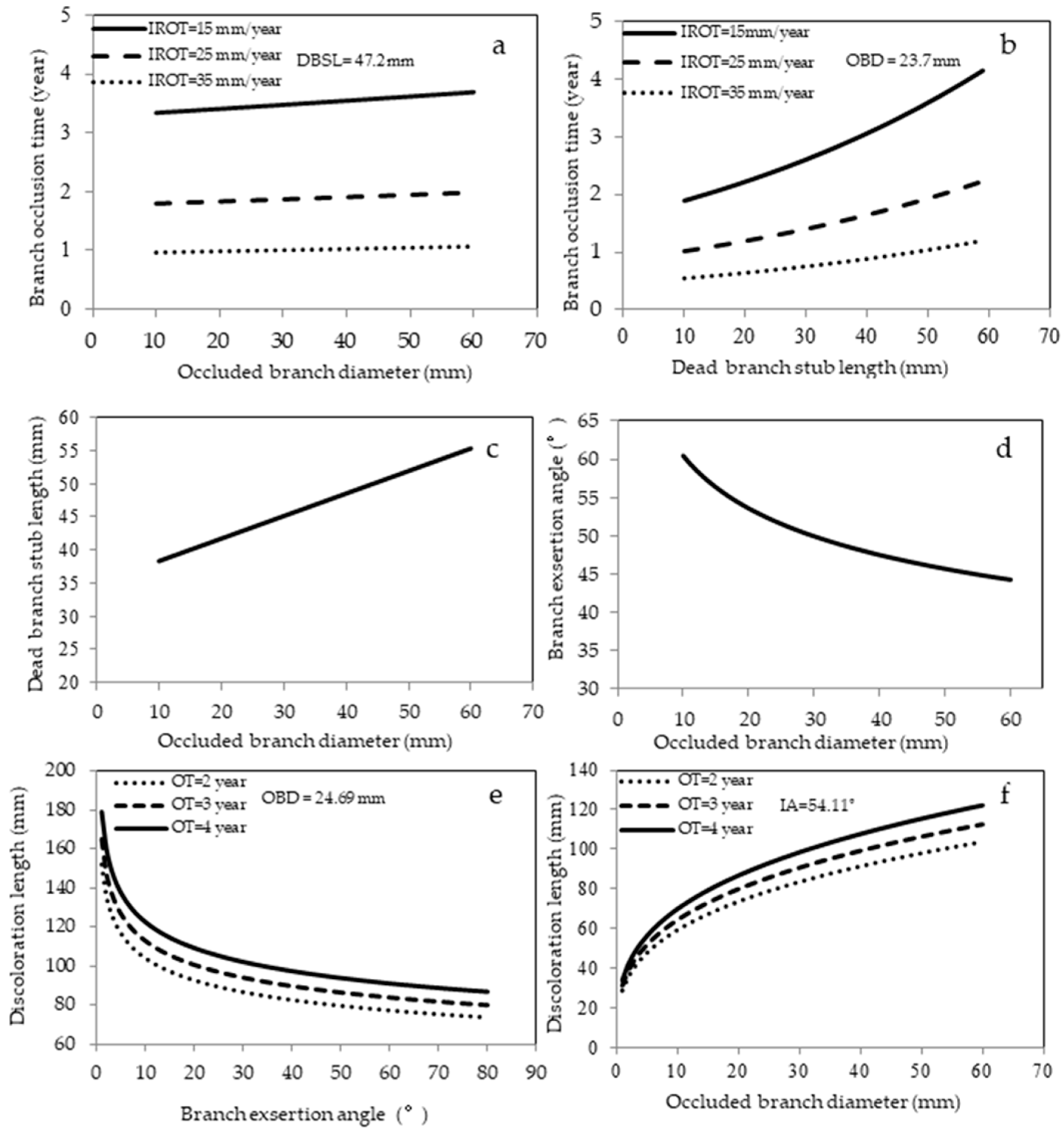 Forests 10 00892 g006