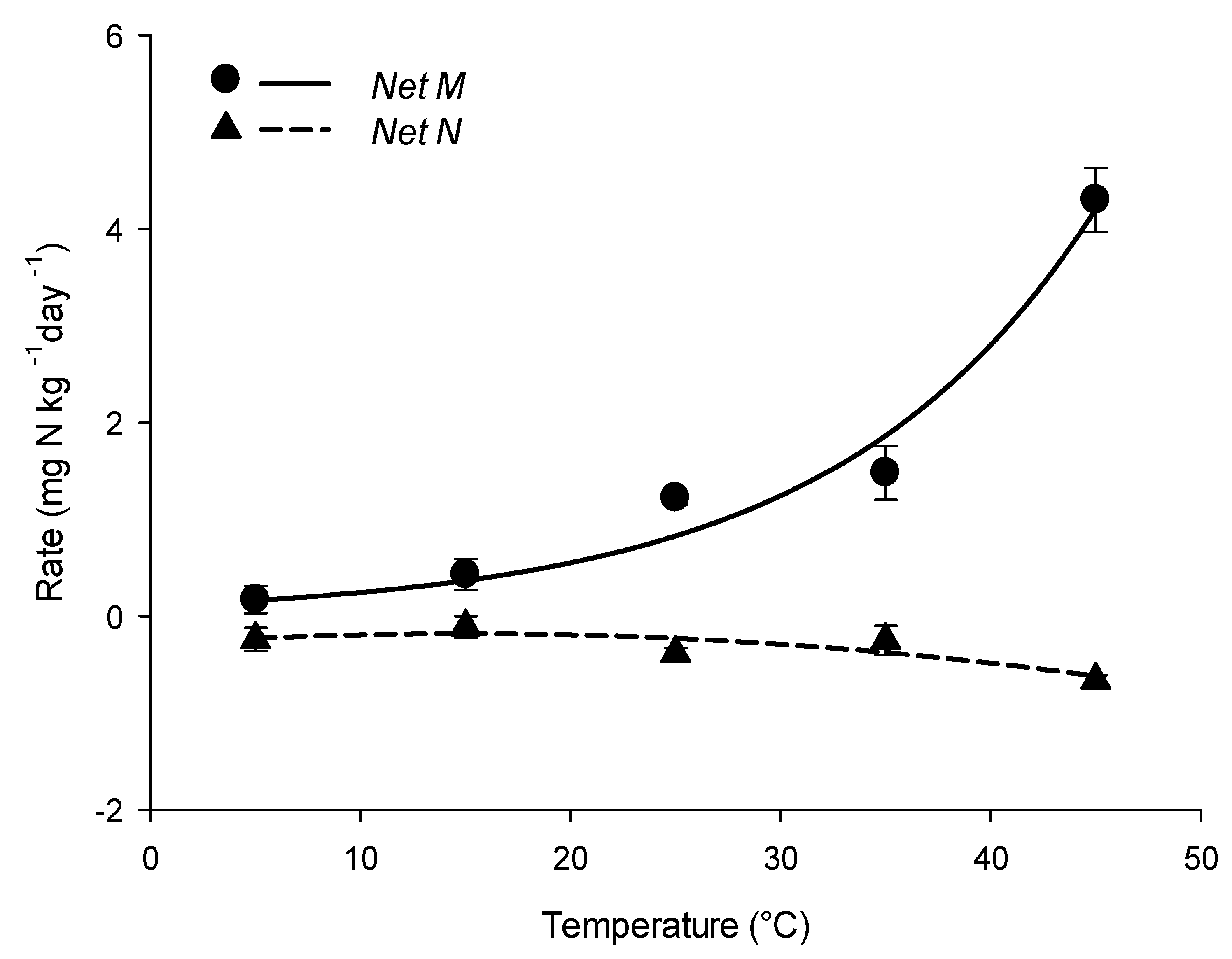 Forests 10 00894 g002