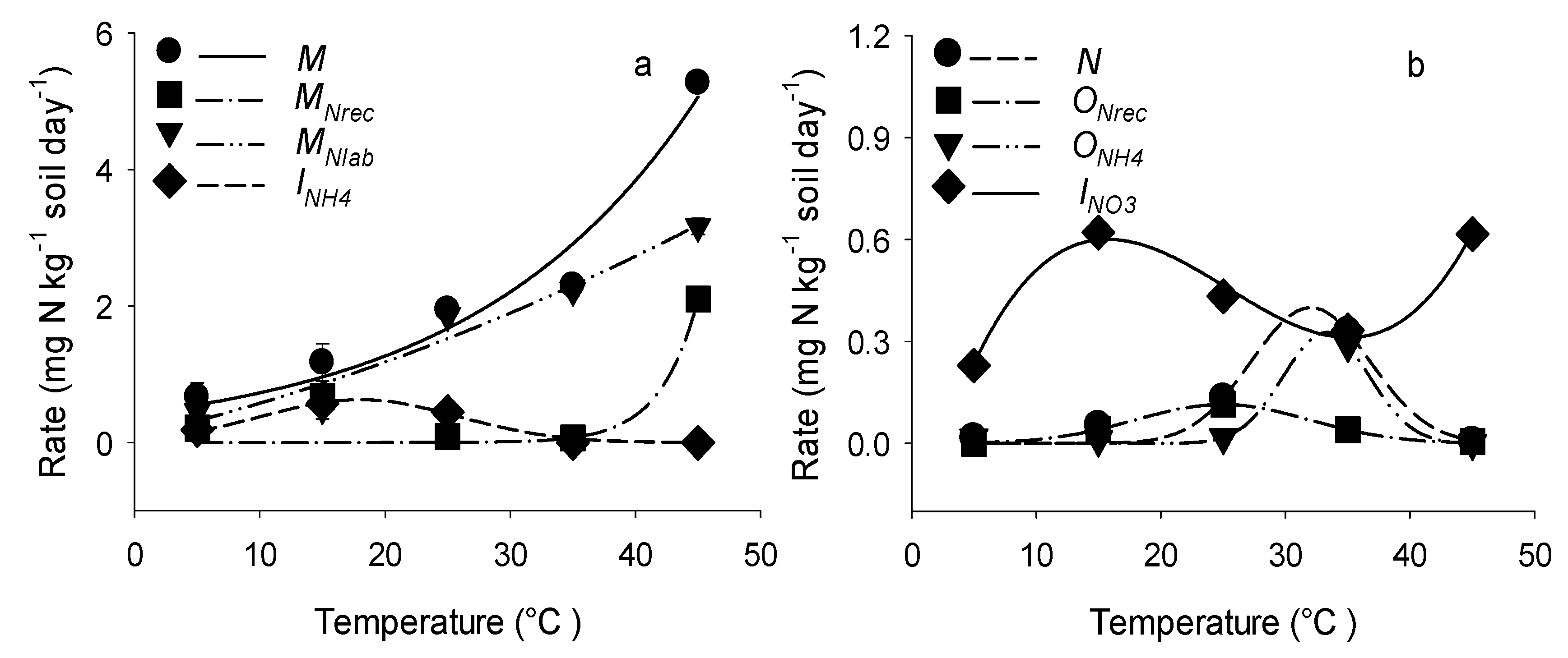Forests 10 00894 g003