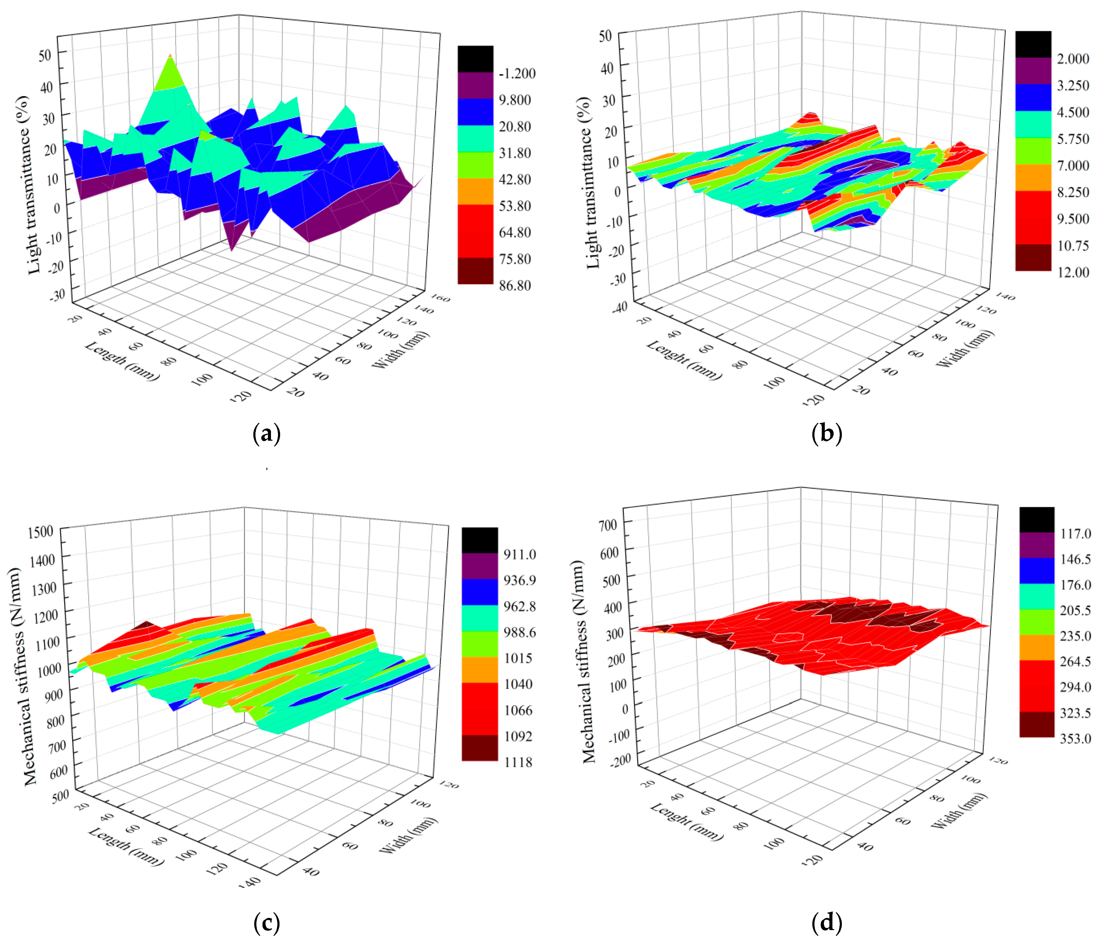 Forests 10 00921 g005