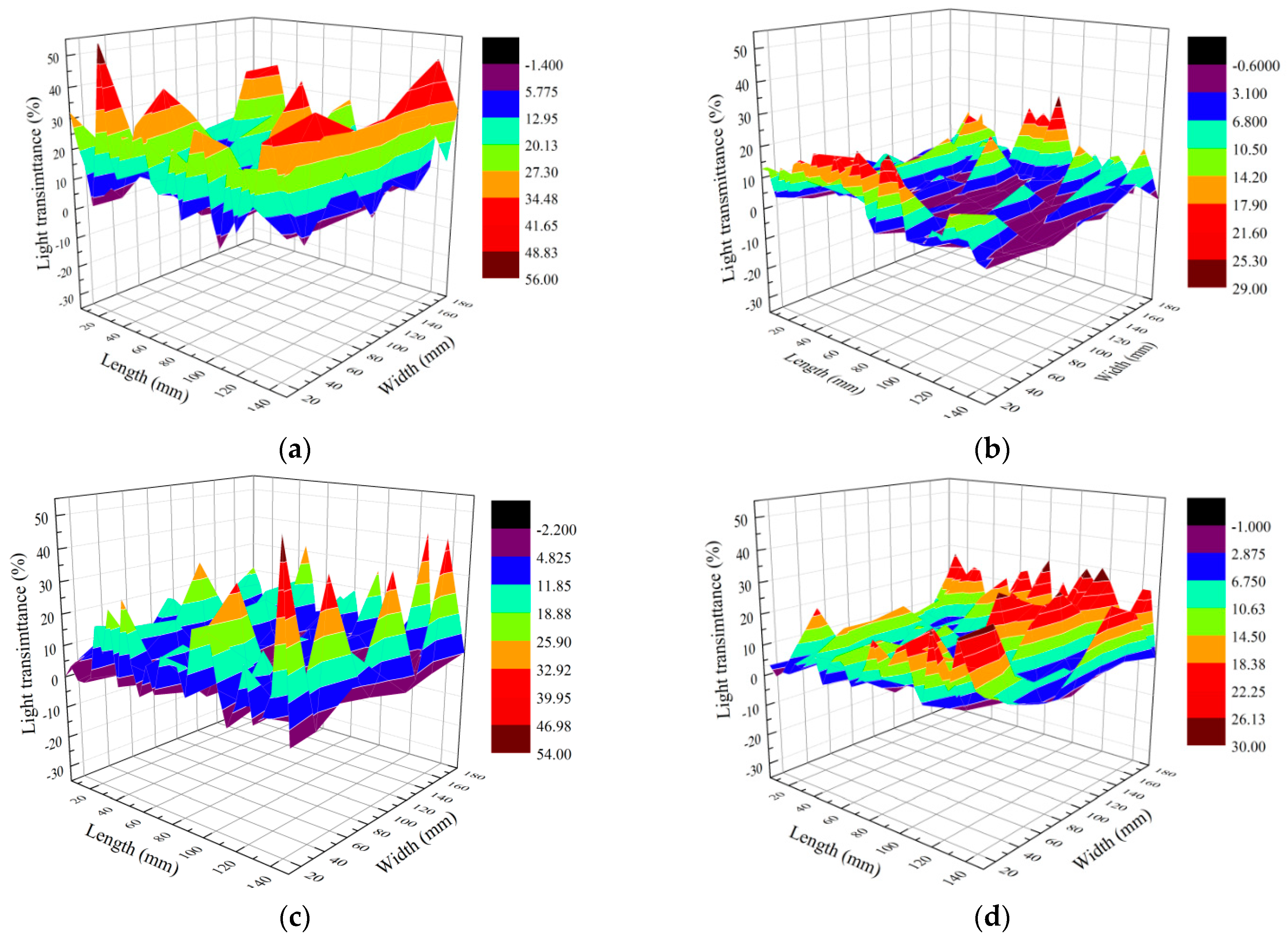 Forests 10 00921 g006