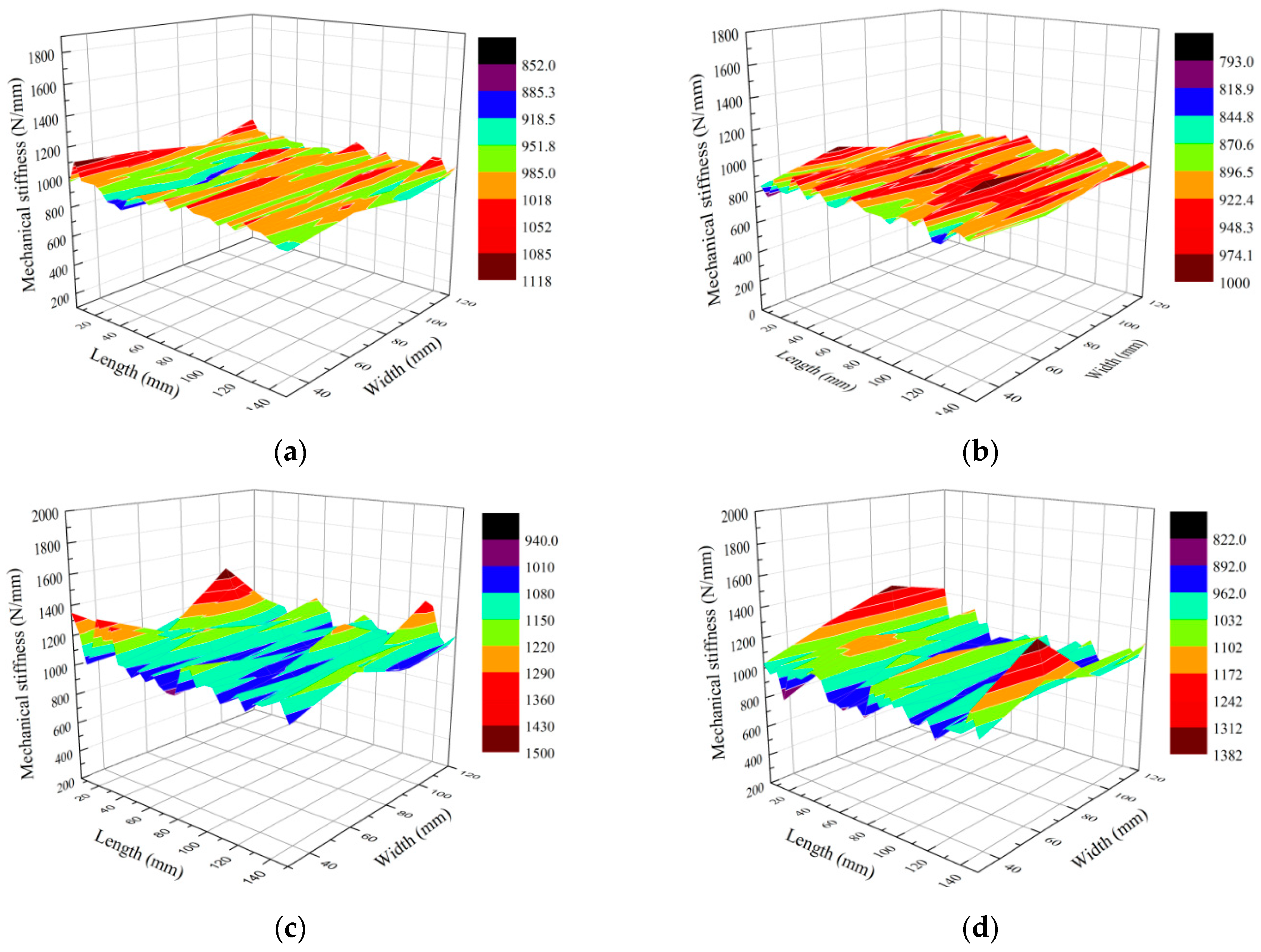 Forests 10 00921 g007