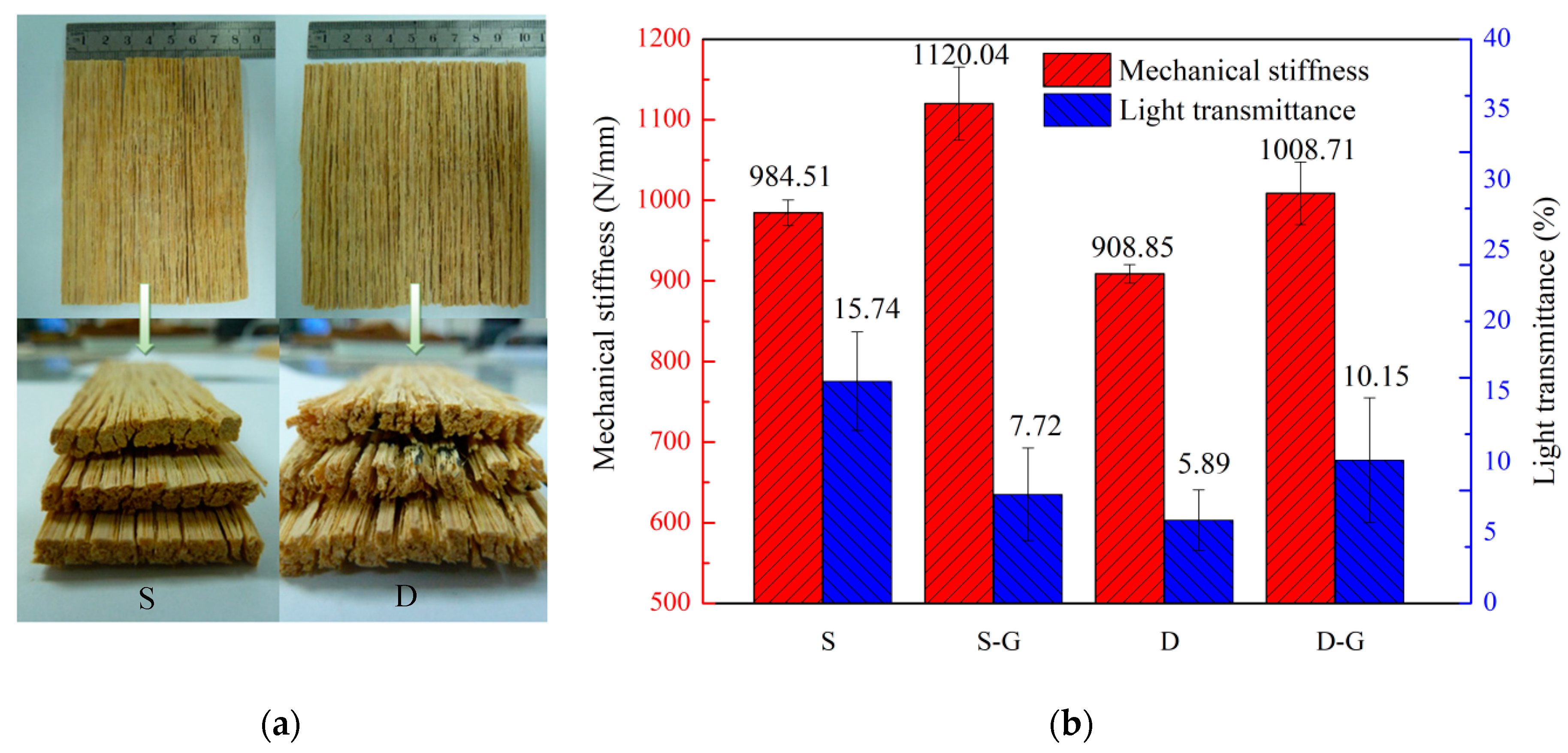 Forests 10 00921 g008