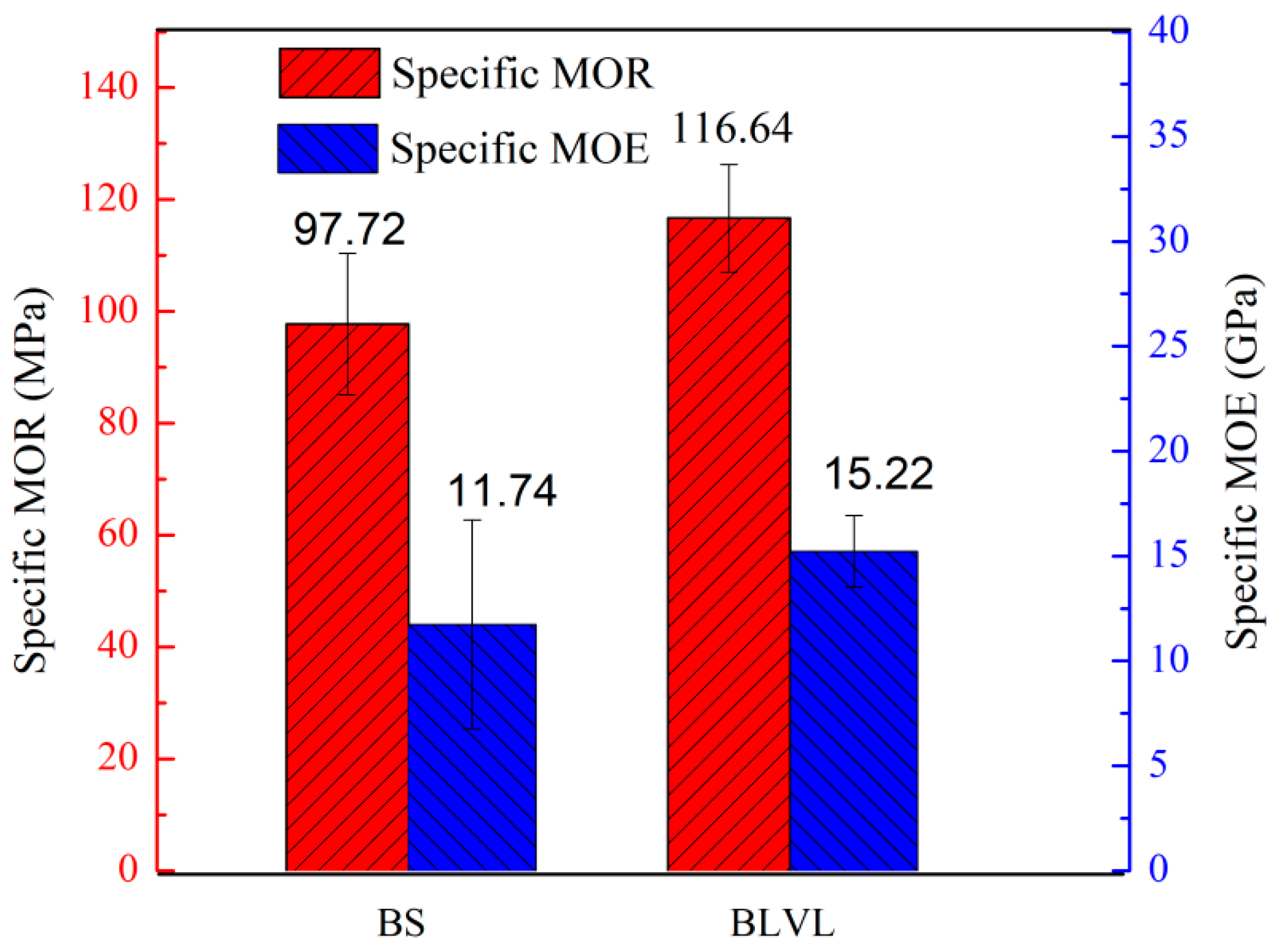 Forests 10 00921 g011