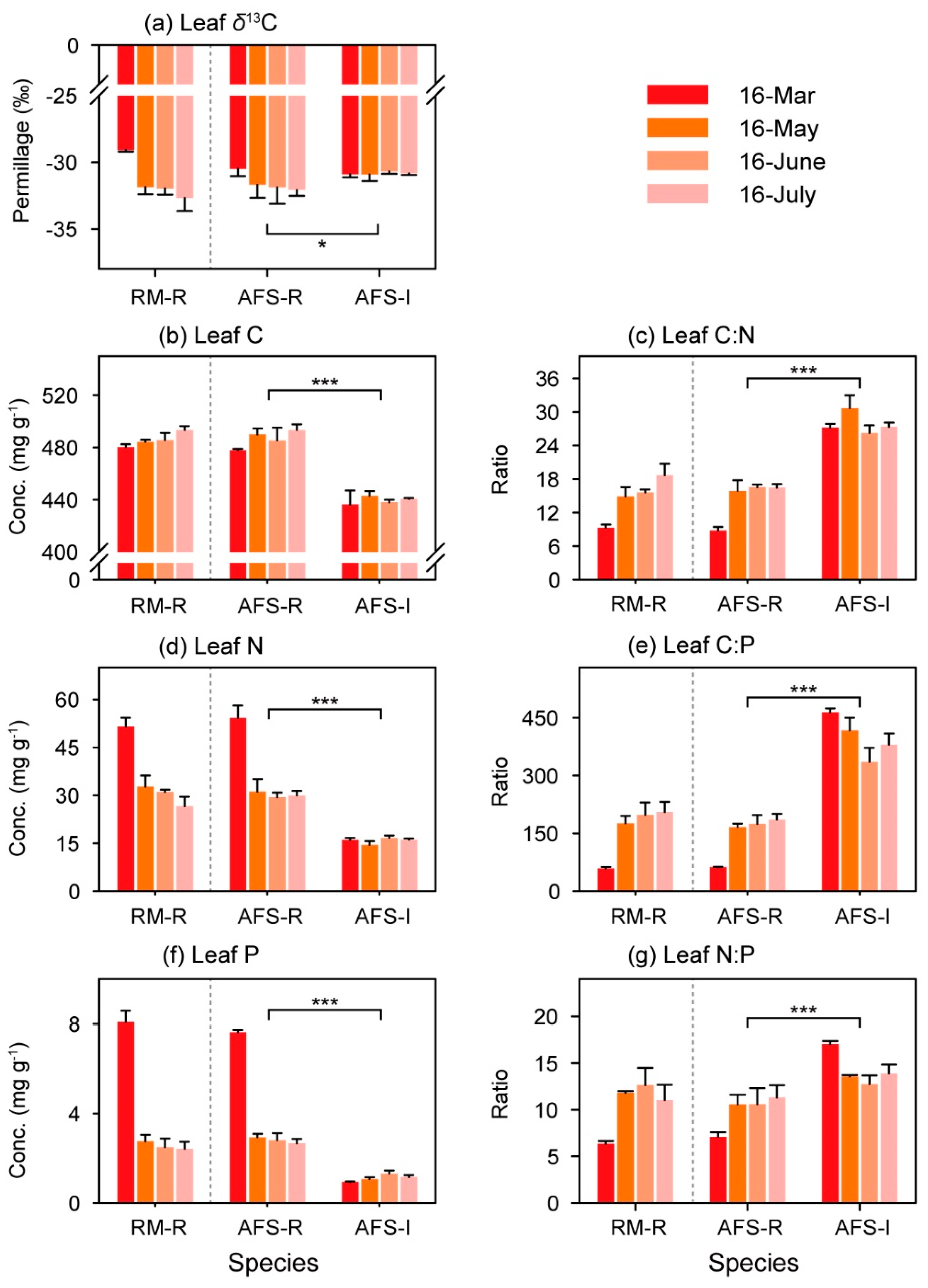 Forests 10 00924 g004