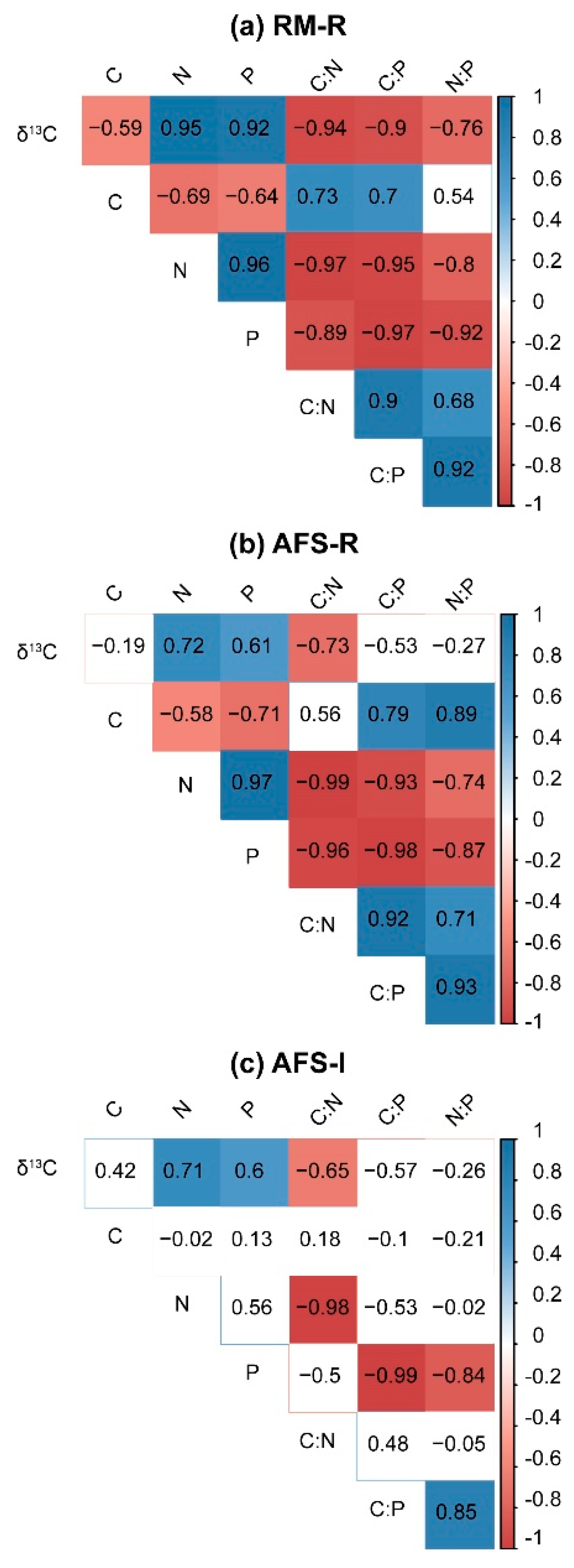 Forests 10 00924 g005