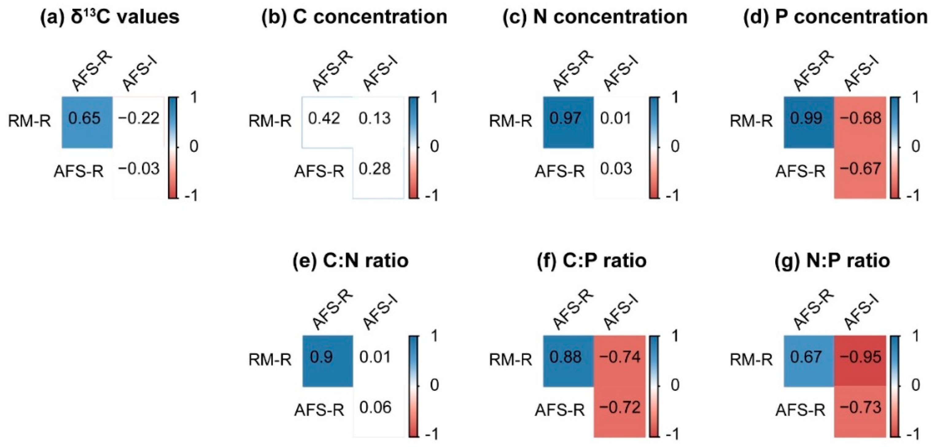Forests 10 00924 g006