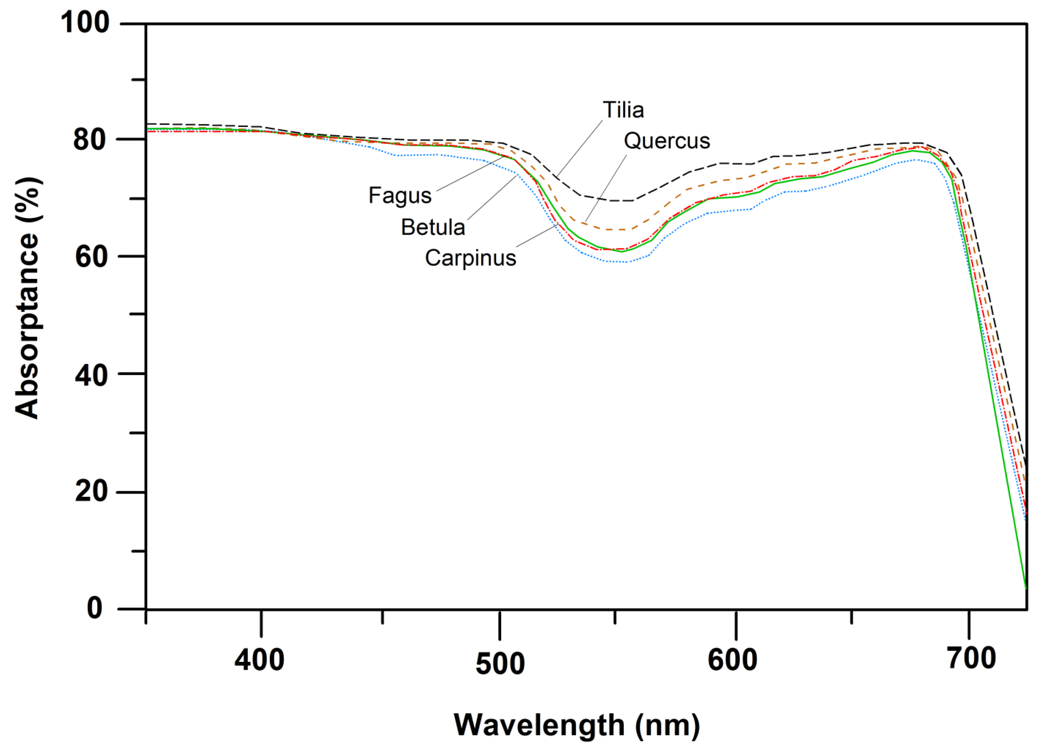 Forests 10 00925 g002