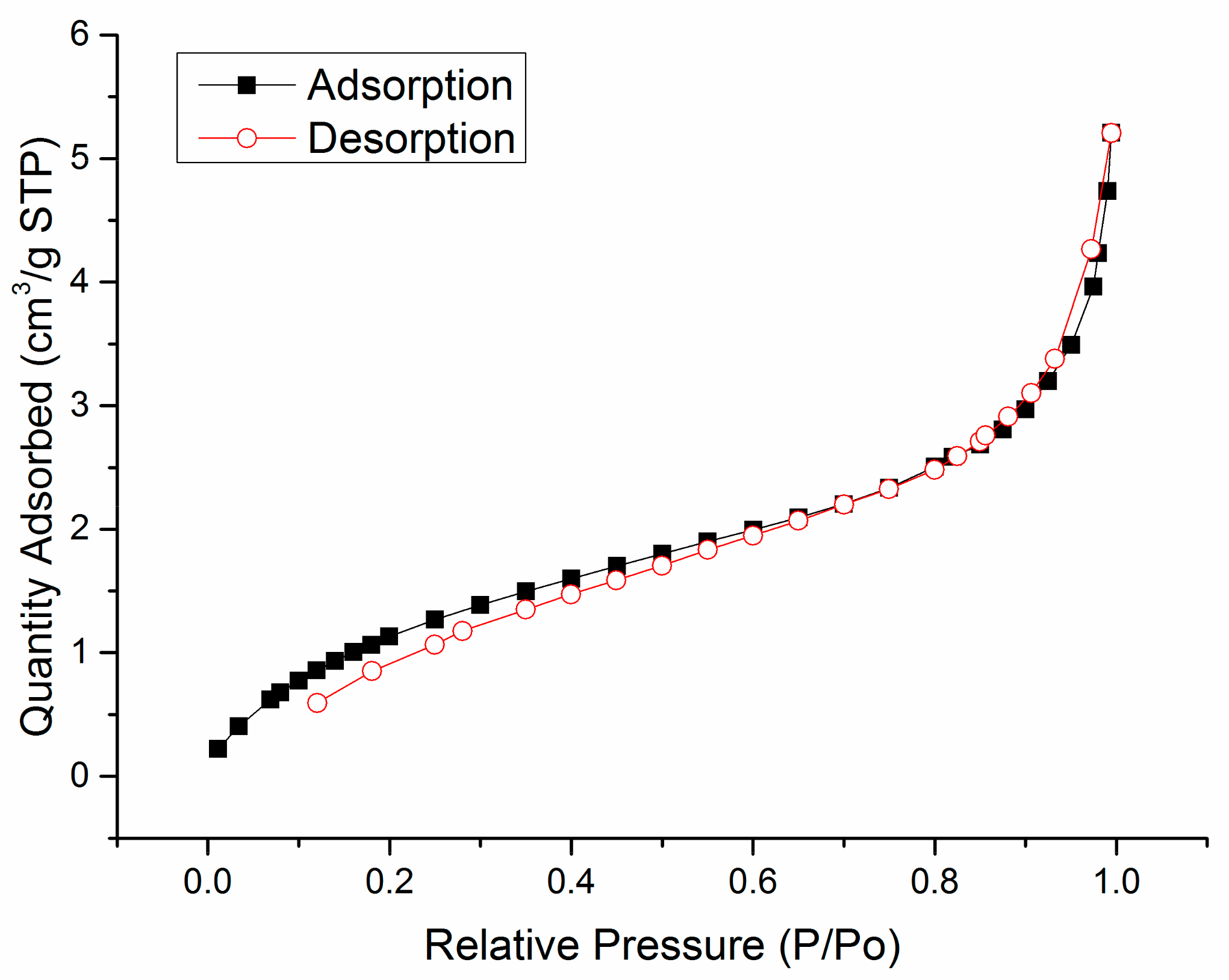 Forests 10 00938 g001
