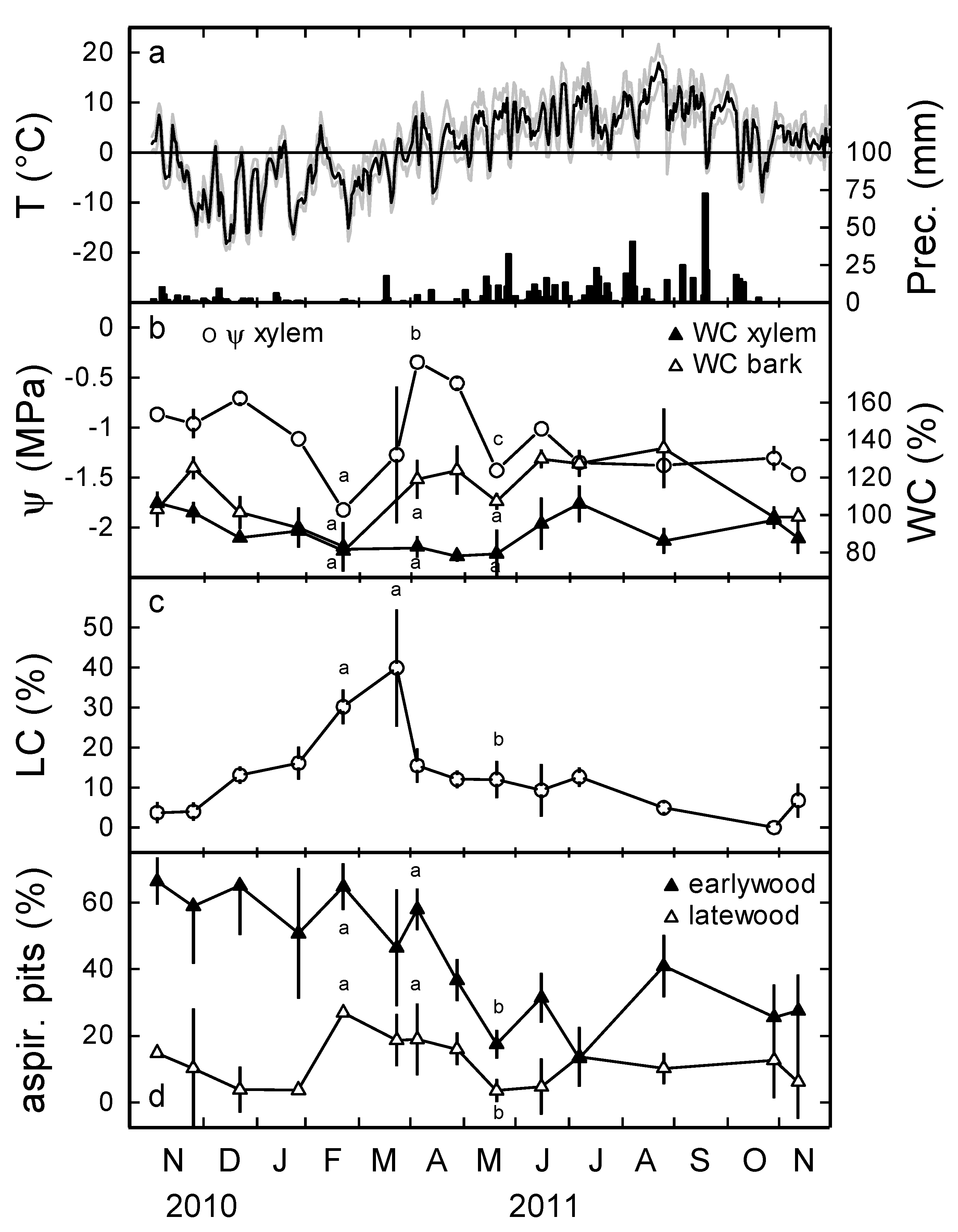 Forests 10 00941 g003