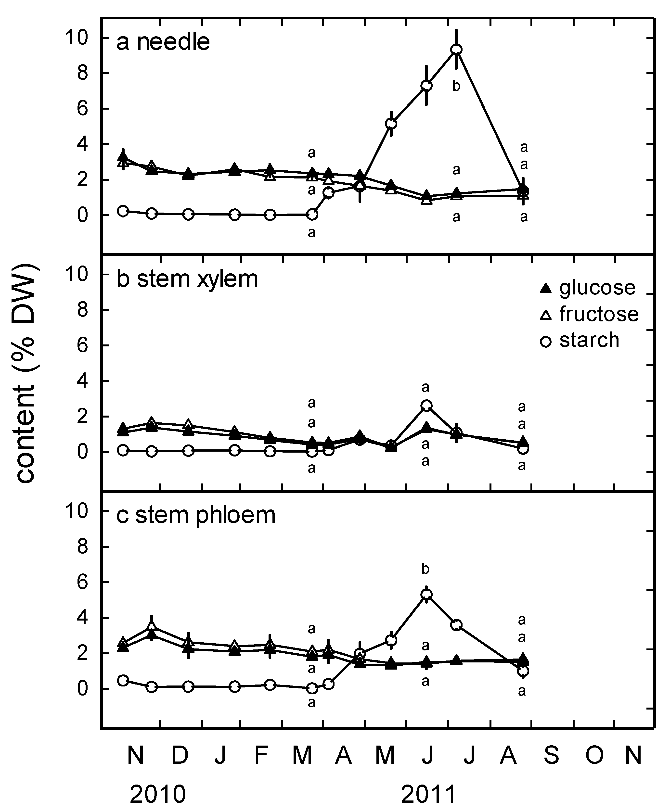 Forests 10 00941 g005