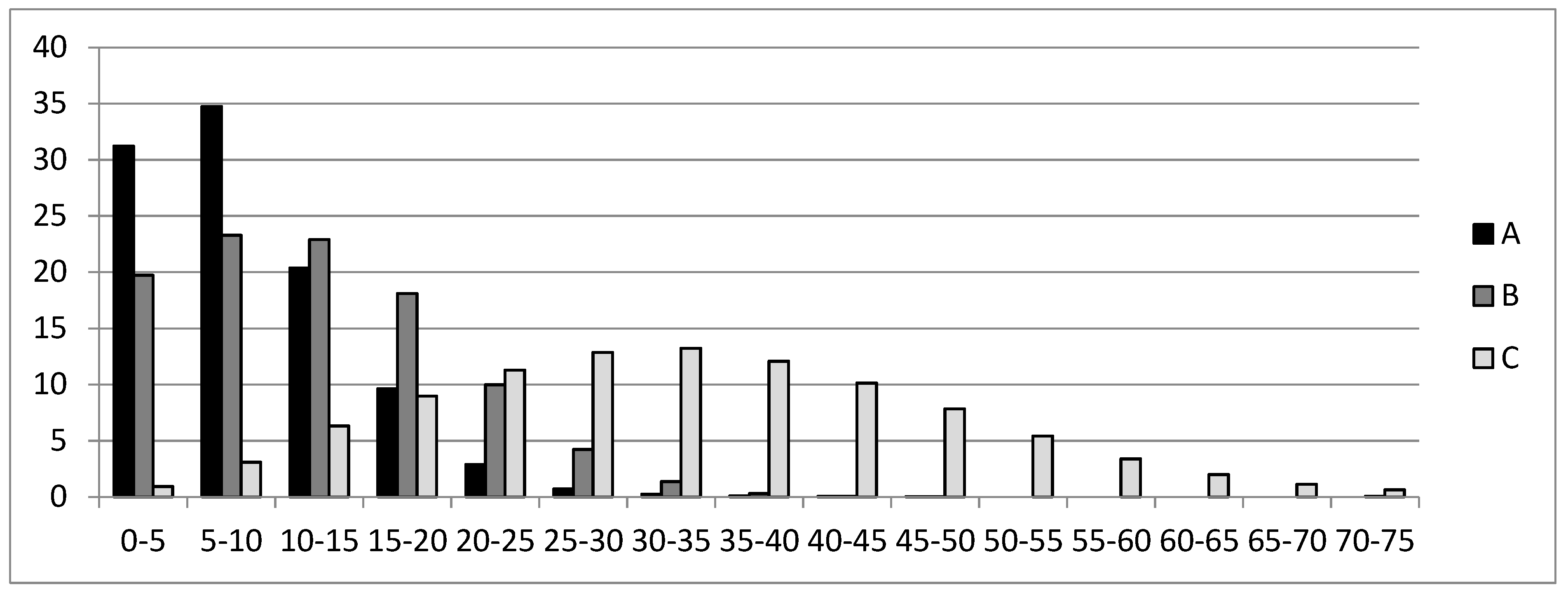Forests 10 00943 g003 Forests 10 00943 g003