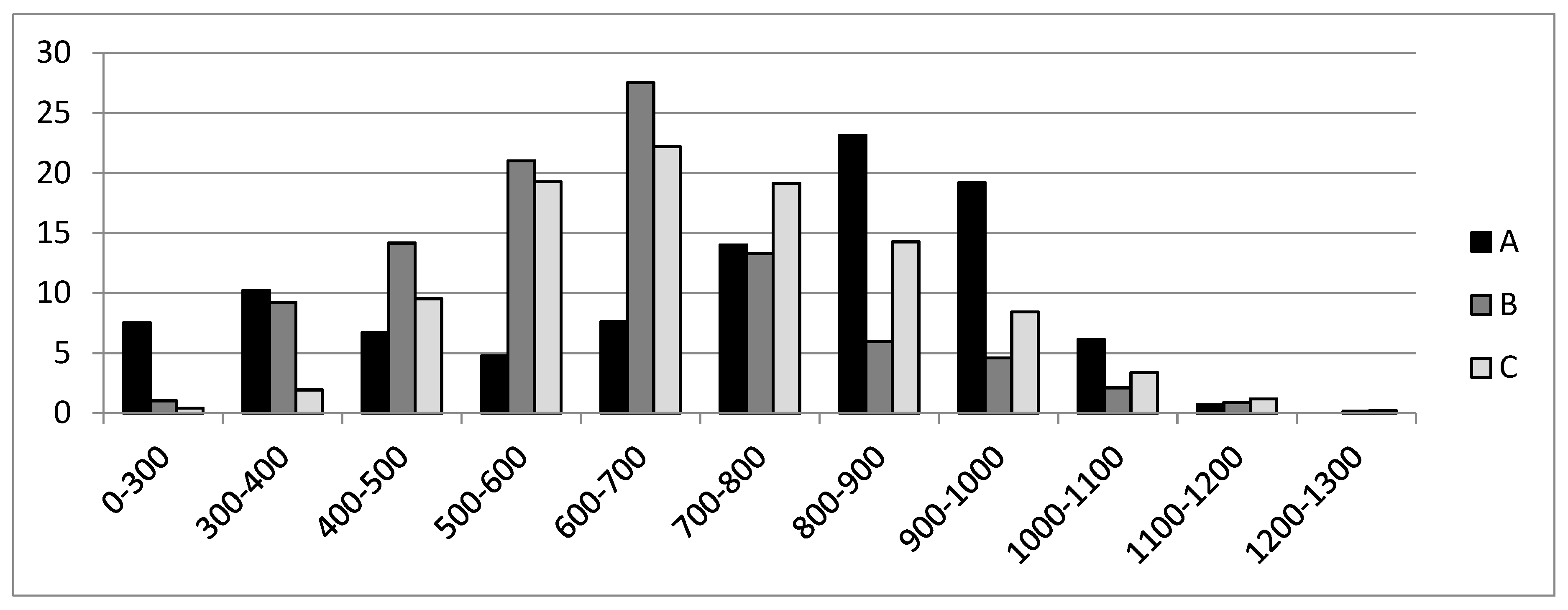 Forests 10 00943 g004 Forests 10 00943 g004