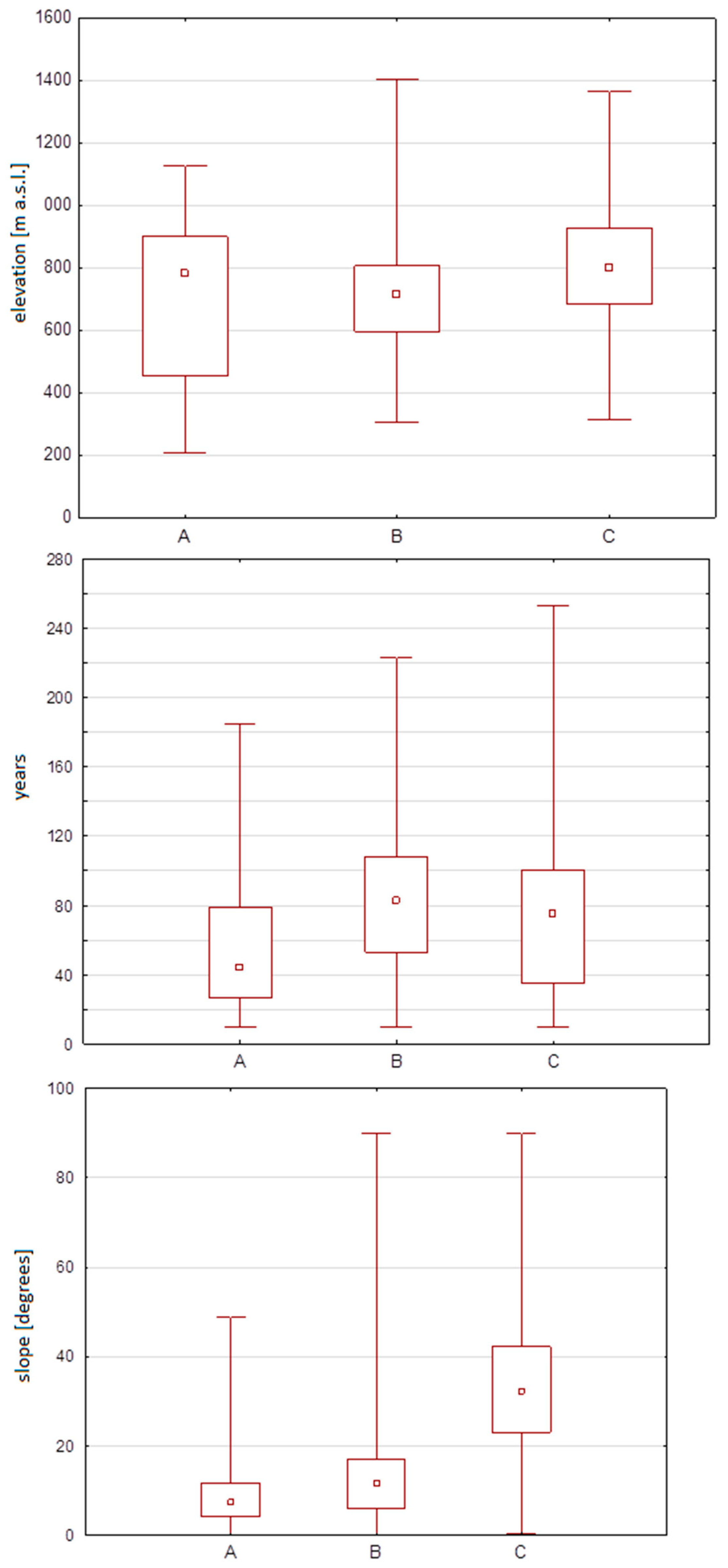 Forests 10 00943 g007 Forests 10 00943 g007