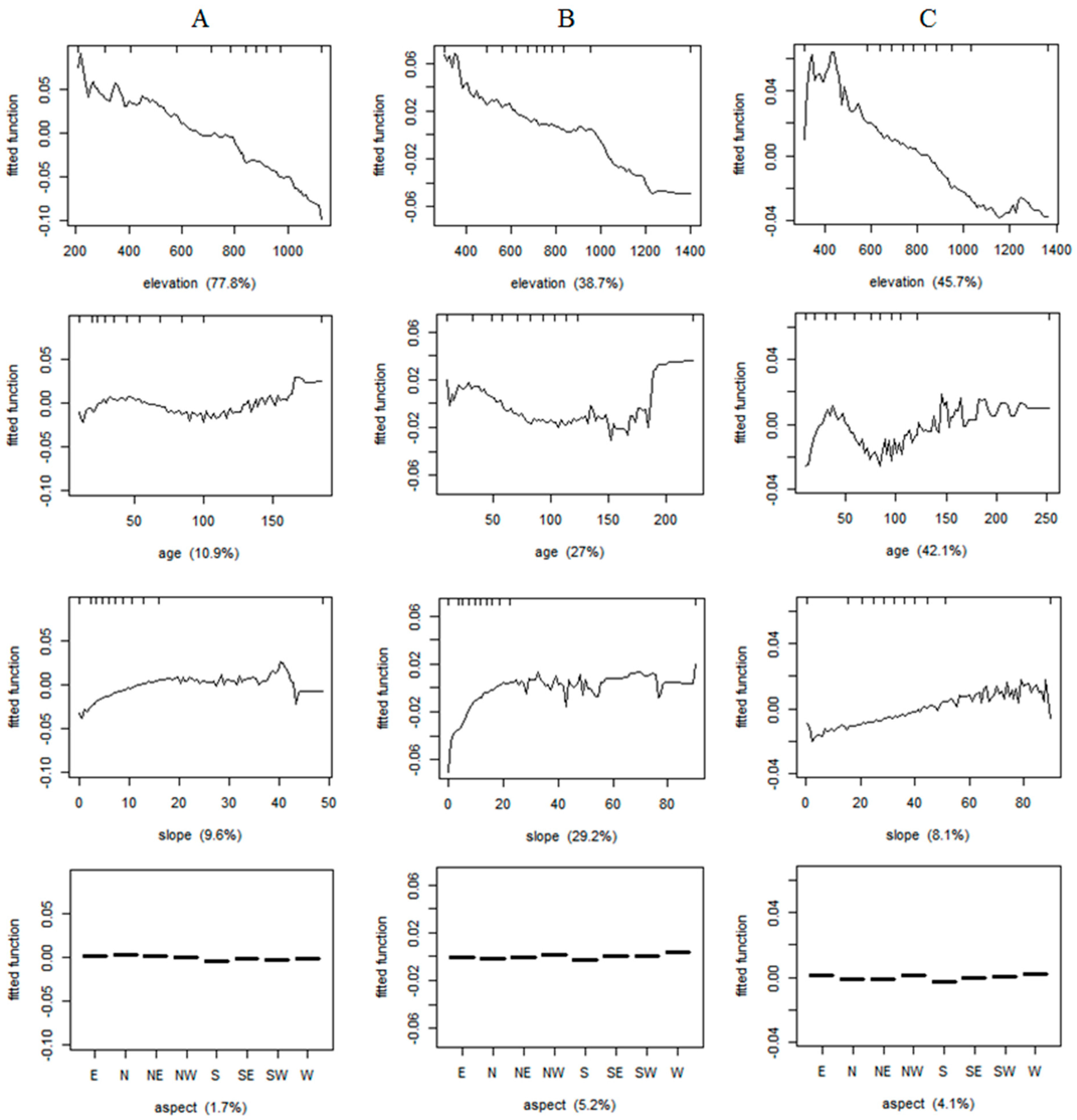 Forests 10 00943 g008 Forests 10 00943 g008