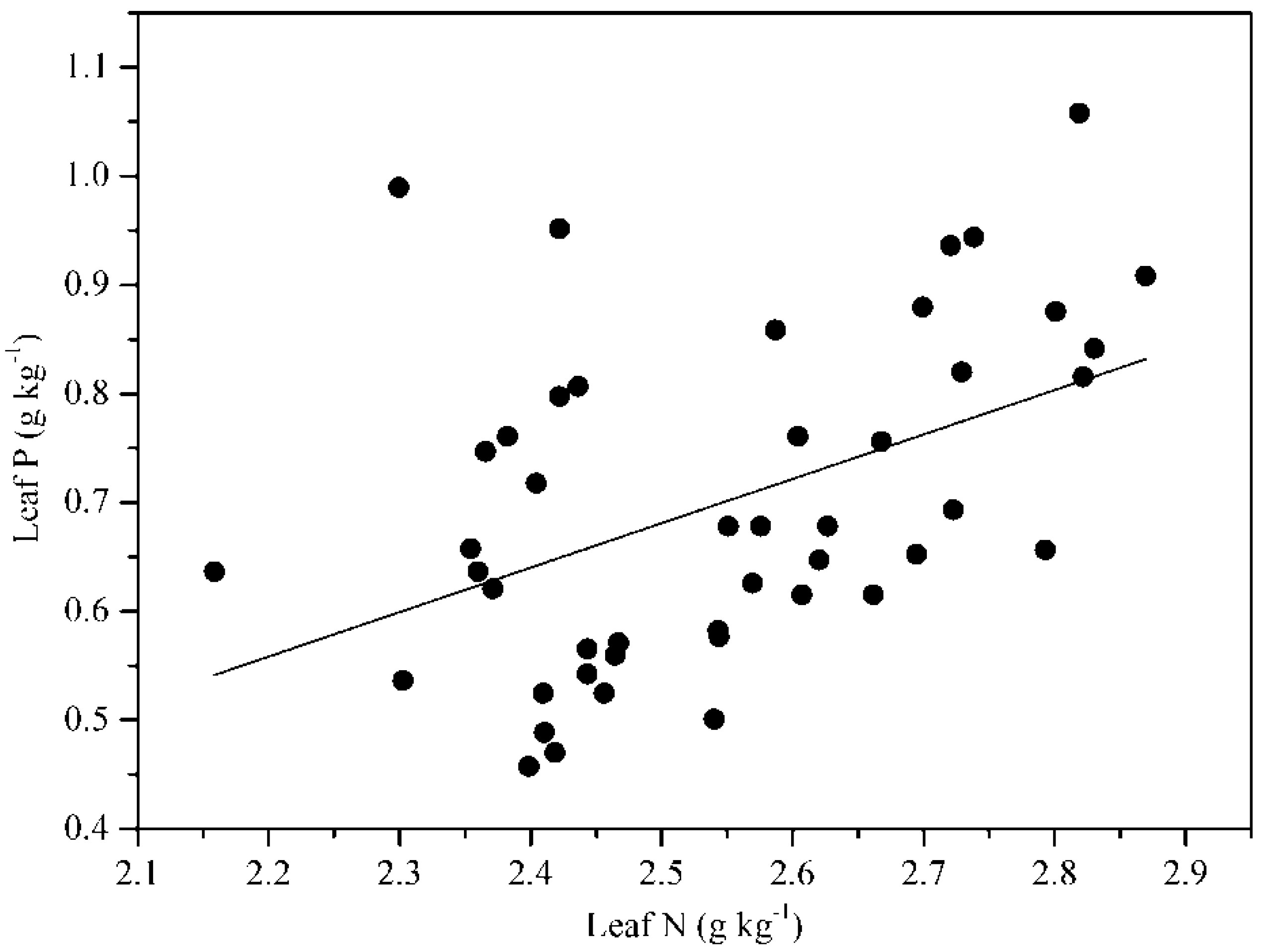 Forests 10 00945 g002