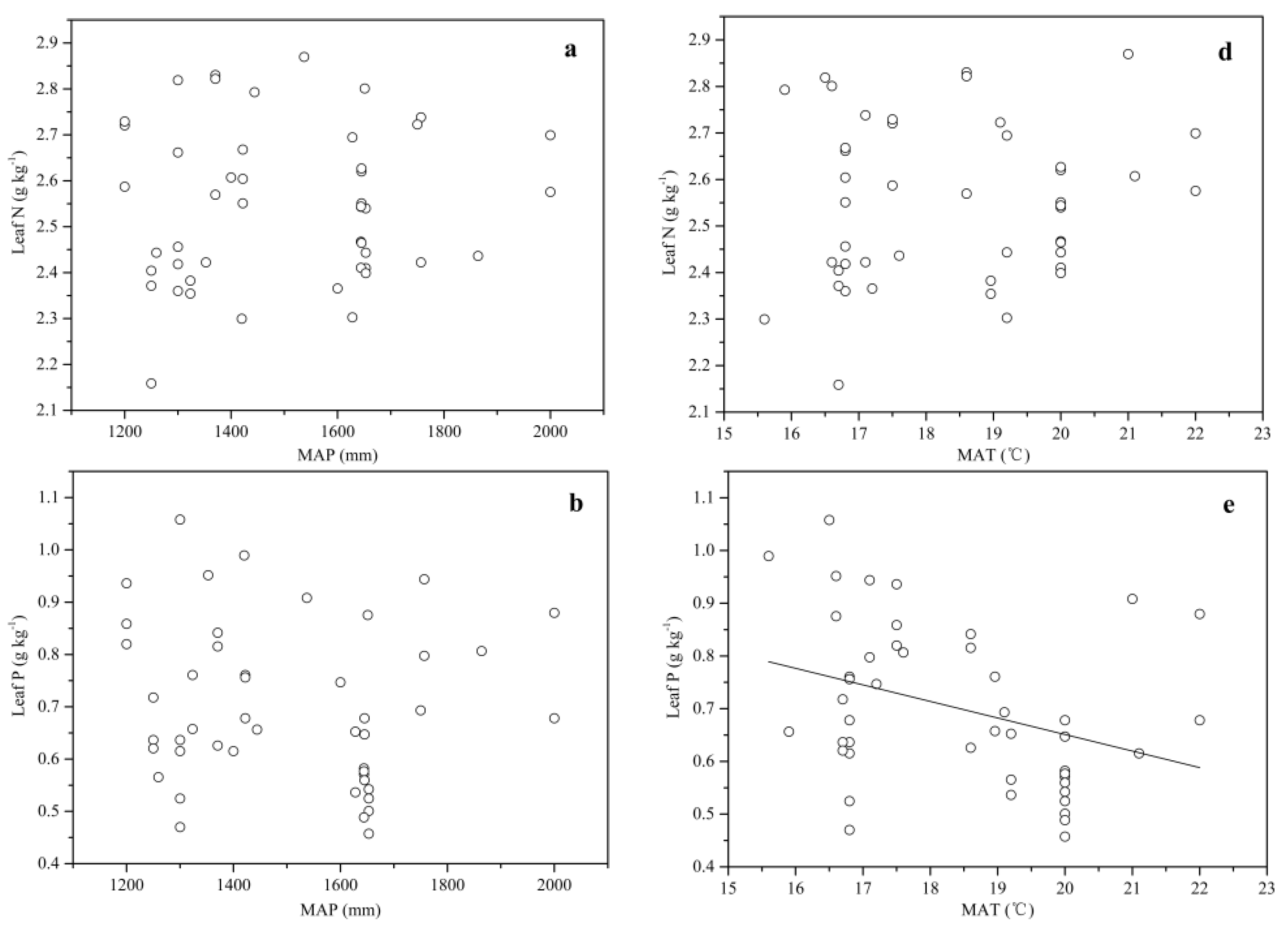 Forests 10 00945 g004a