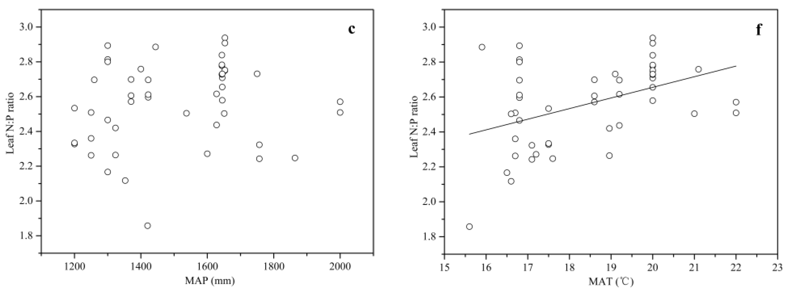 Forests 10 00945 g004b