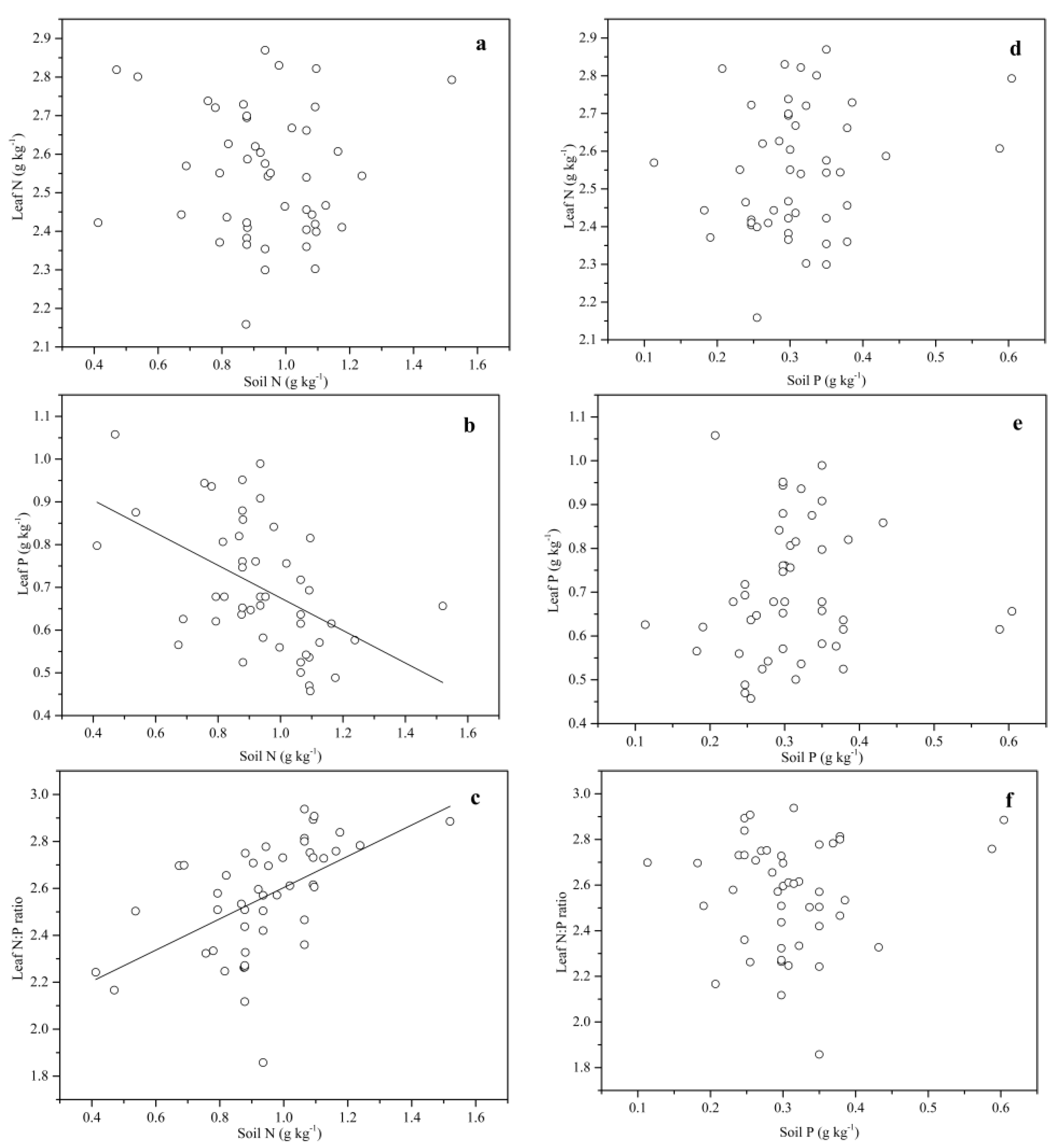 Forests 10 00945 g005