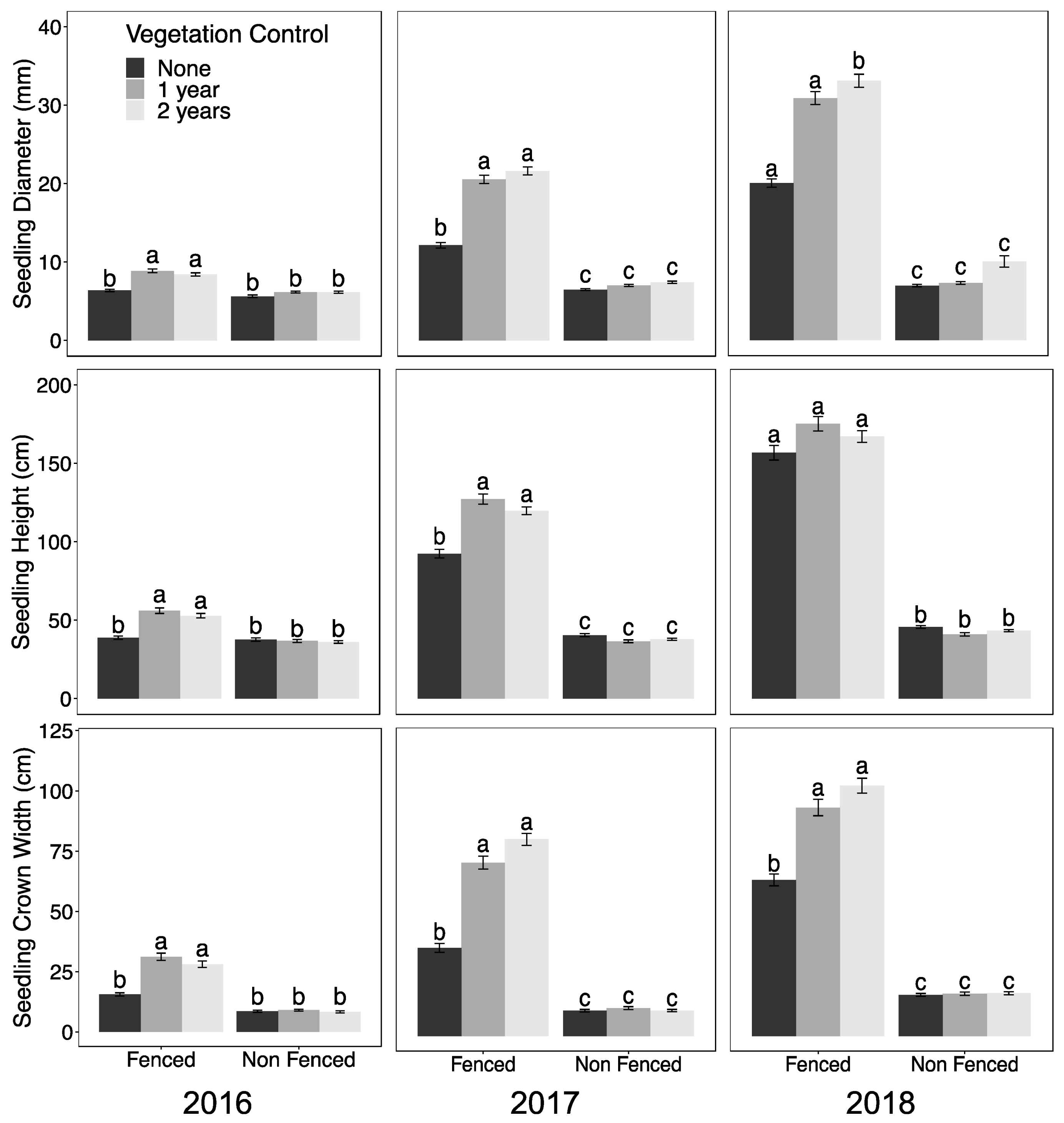 Forests 10 00950 g001