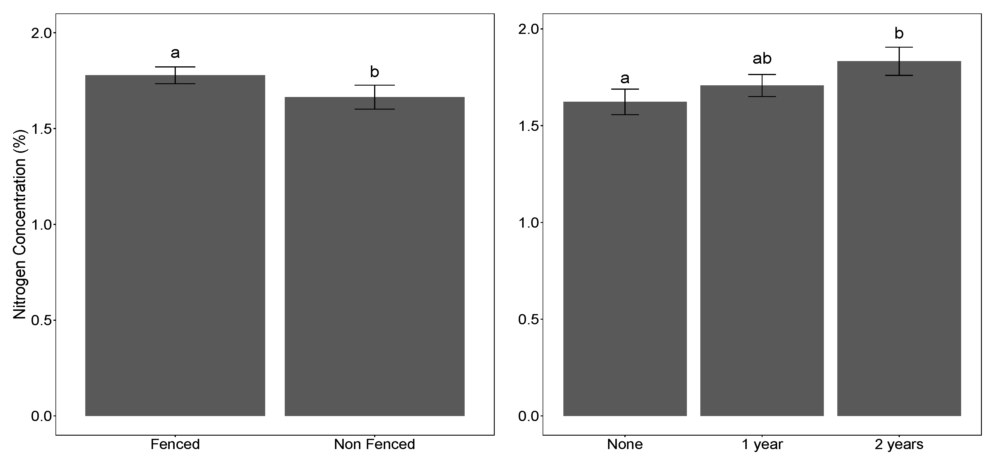 Forests 10 00950 g002