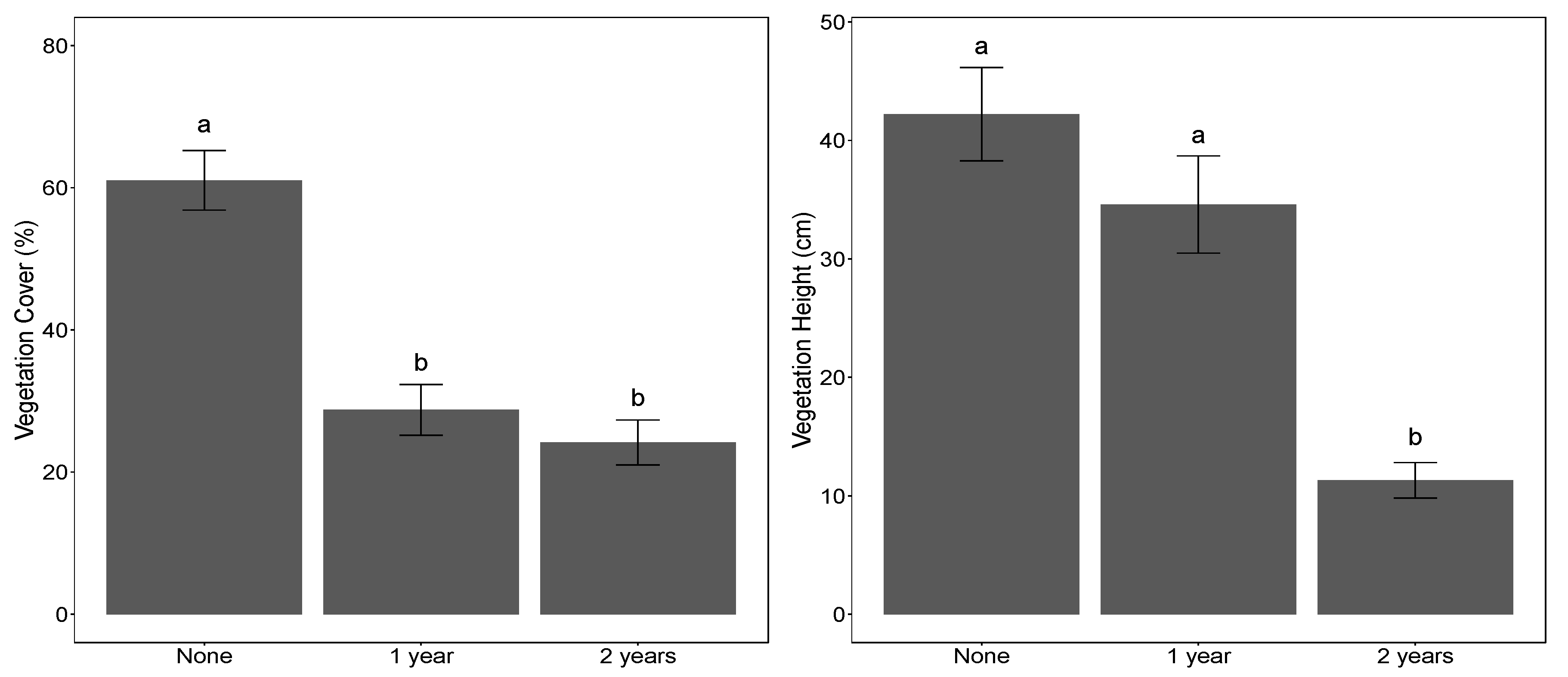 Forests 10 00950 g003