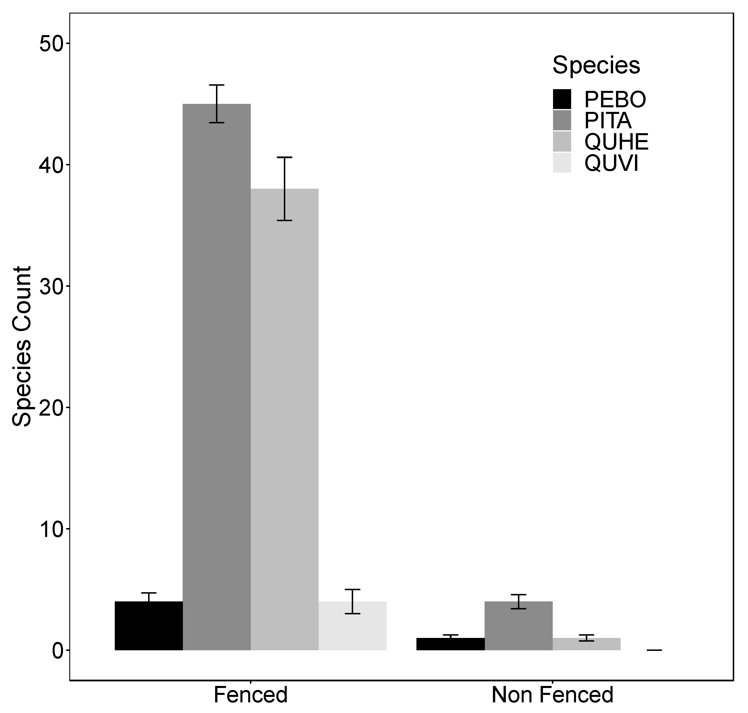 Forests 10 00950 g004