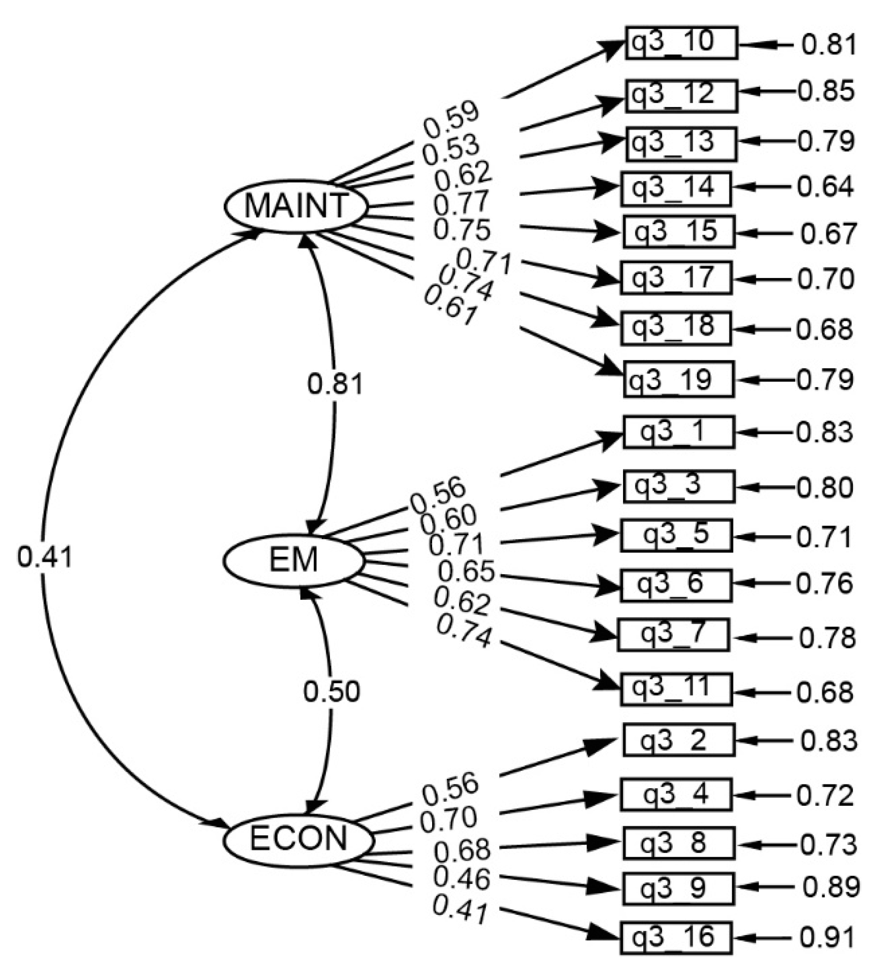 Forests 10 00956 g002