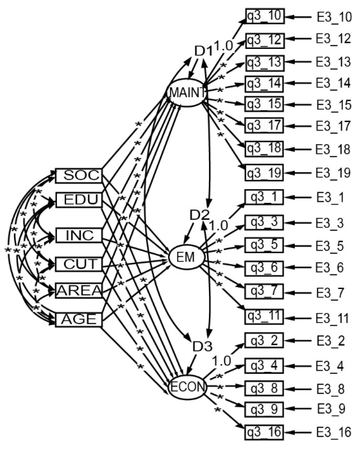 Forests 10 00956 g003