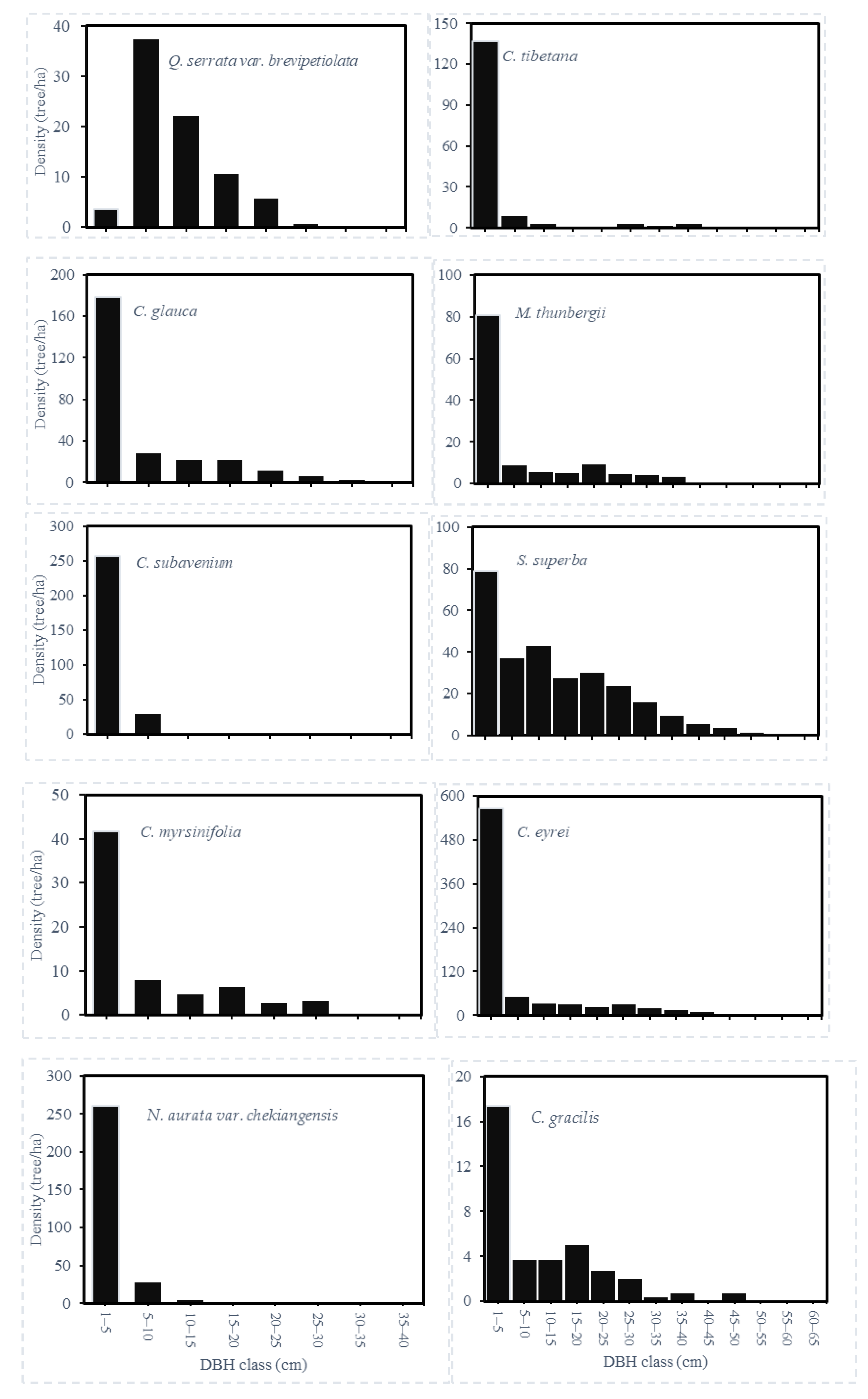 Forests 10 00957 g002