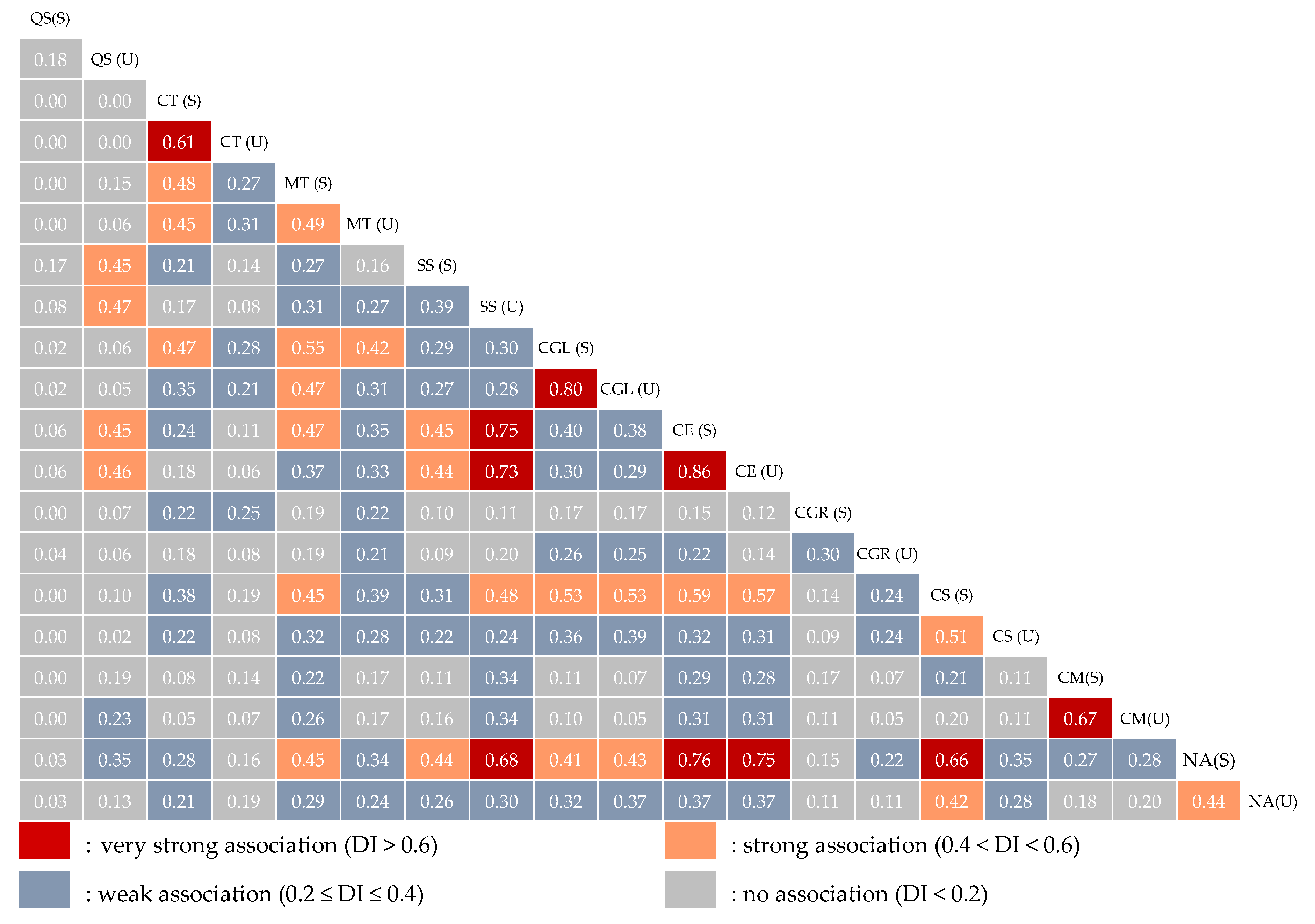 Forests 10 00957 g004