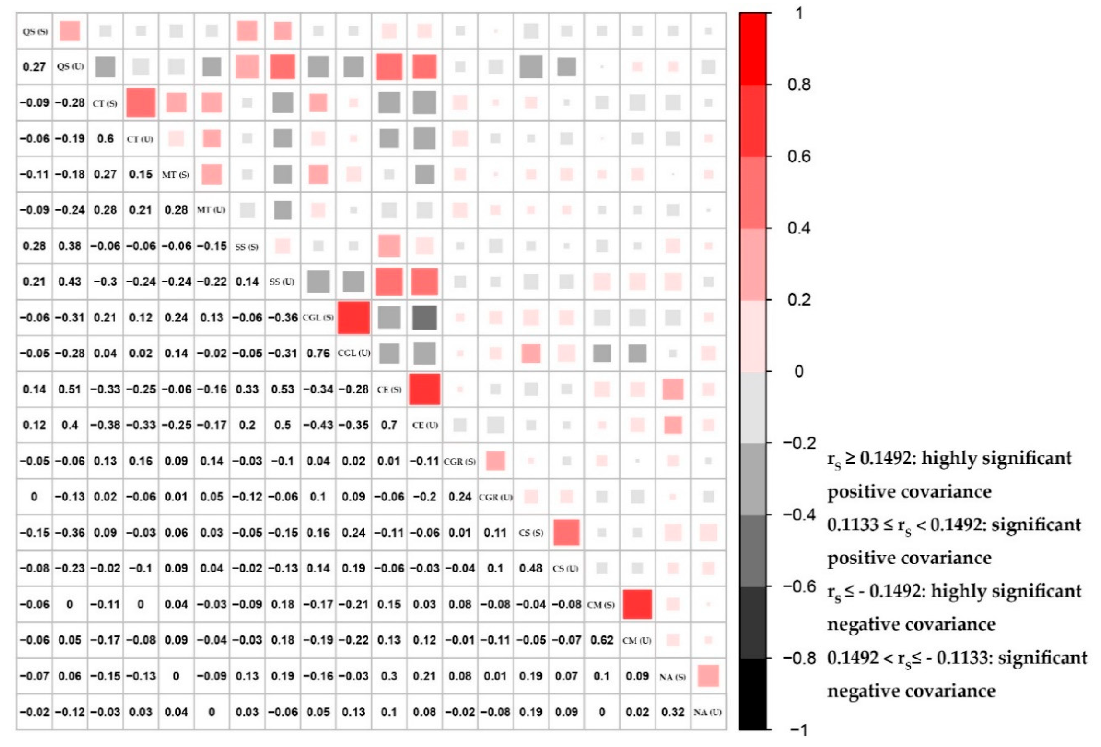 Forests 10 00957 g005