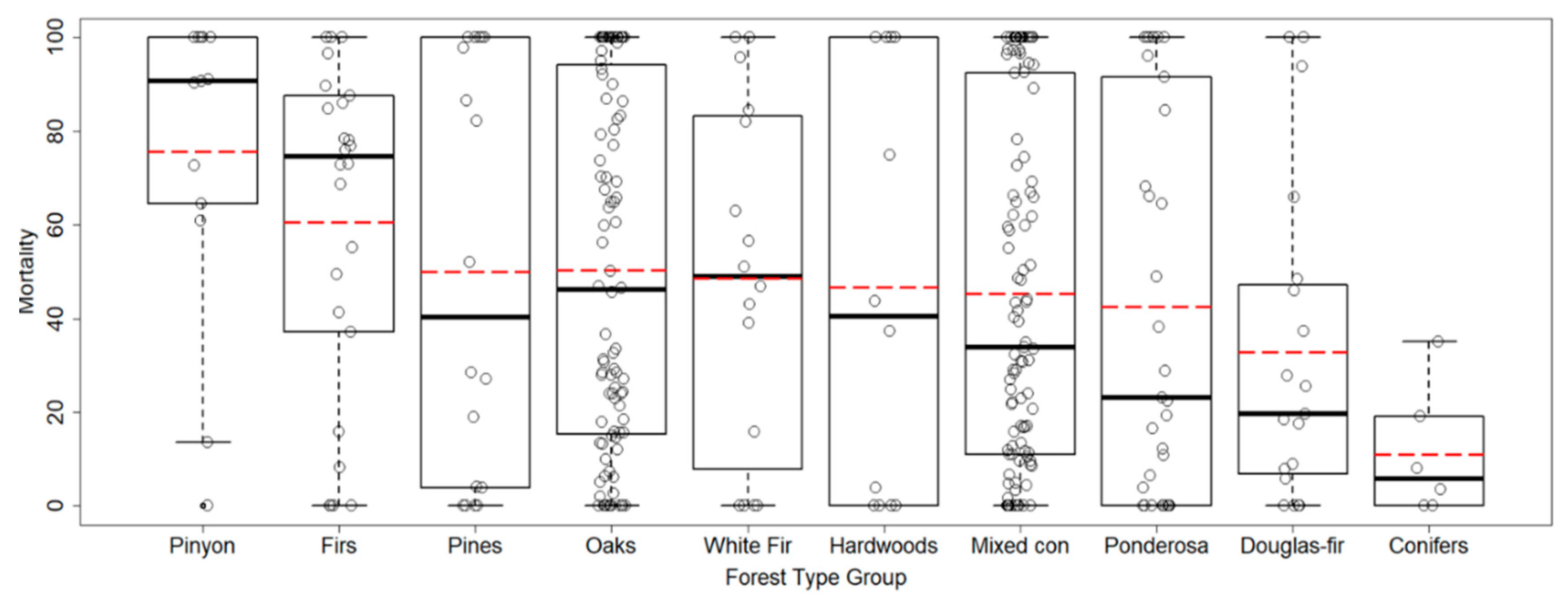 Forests 10 00958 g001