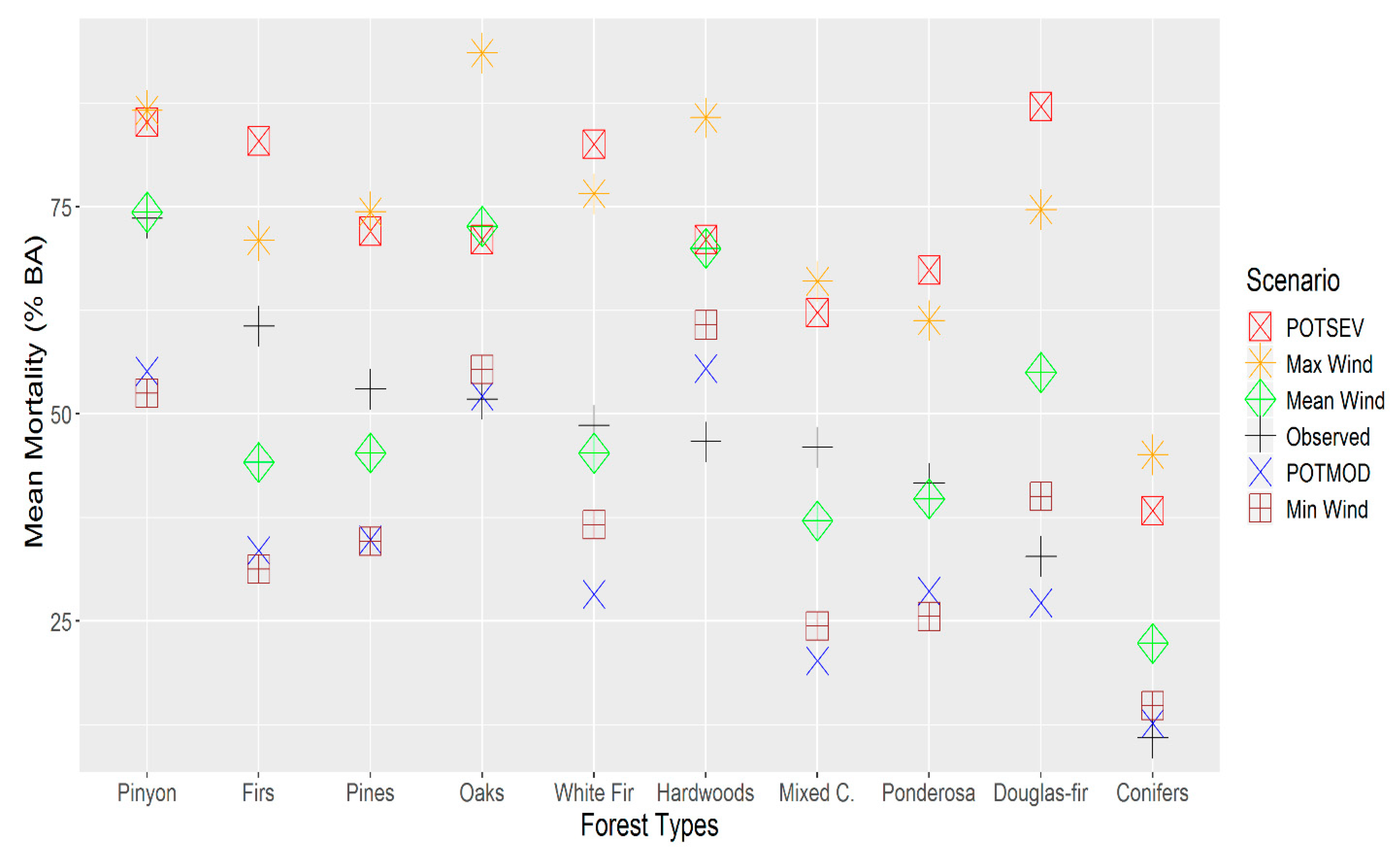 Forests 10 00958 g002