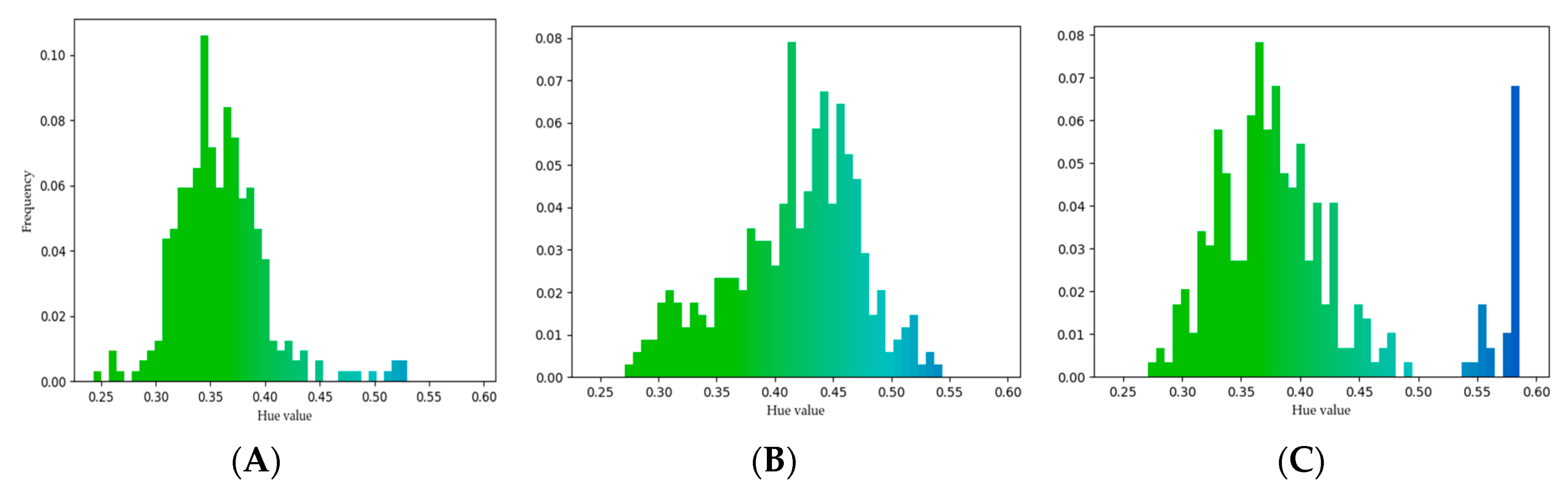 Forests 10 00959 g003 Forests 10 00959 g003