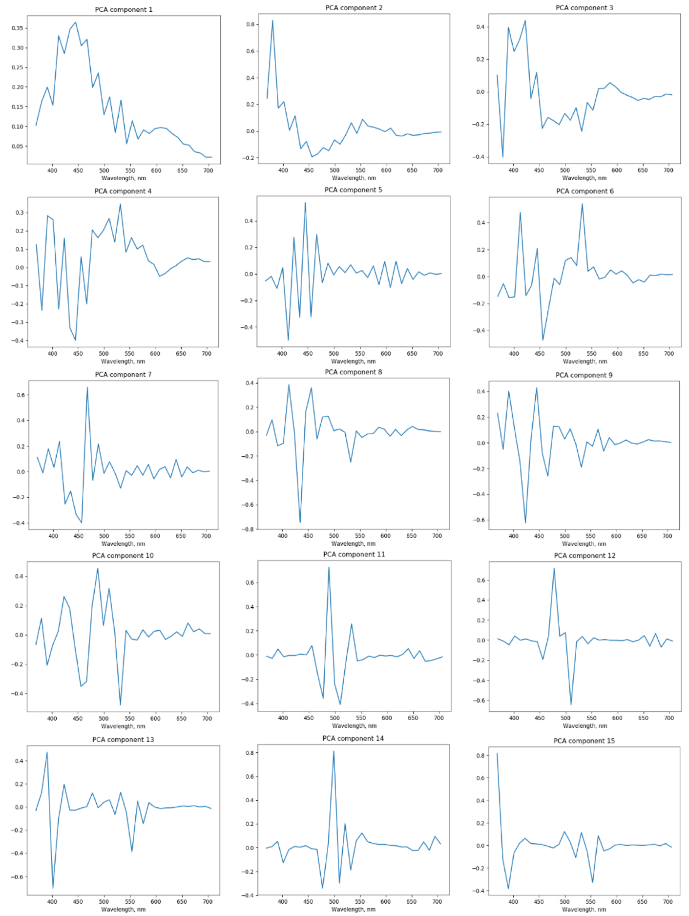 Forests 10 00959 g004 Forests 10 00959 g004