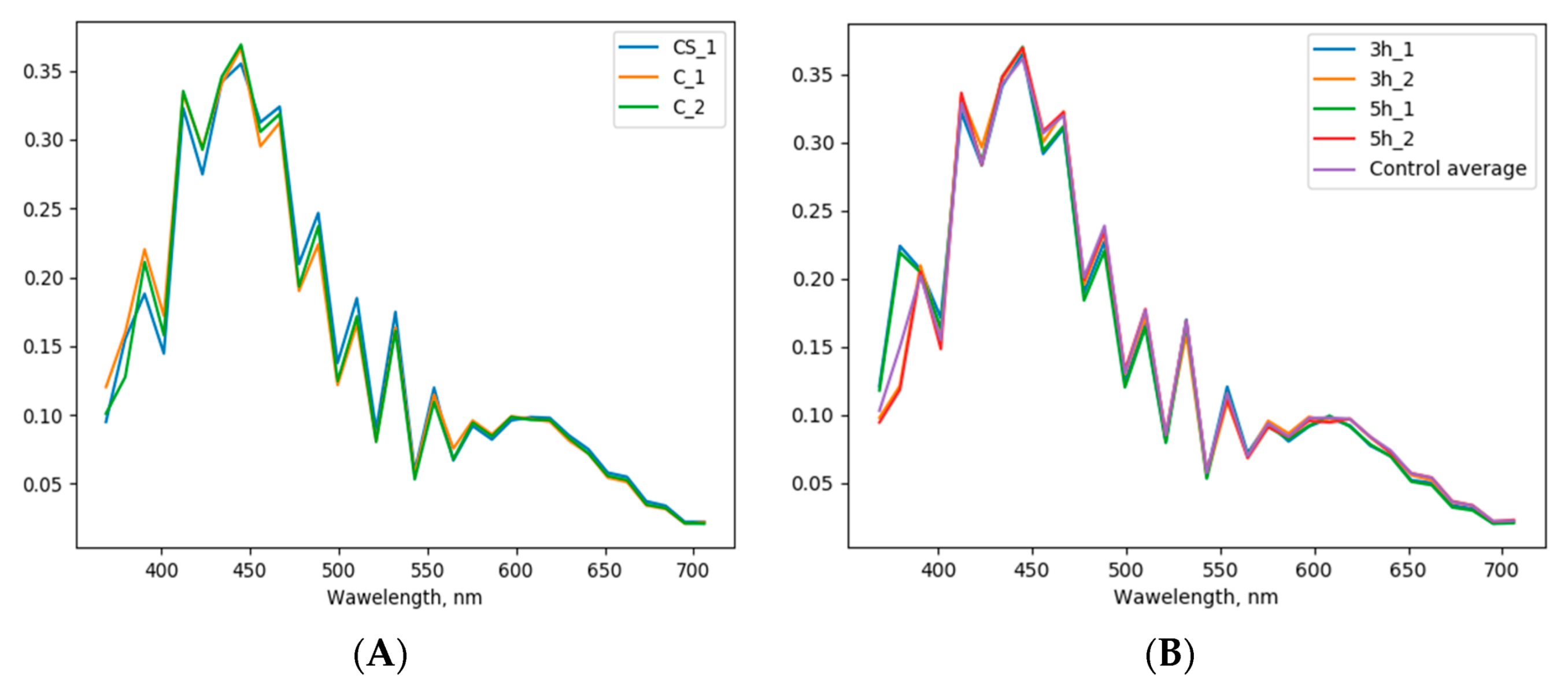 Forests 10 00959 g005 Forests 10 00959 g005