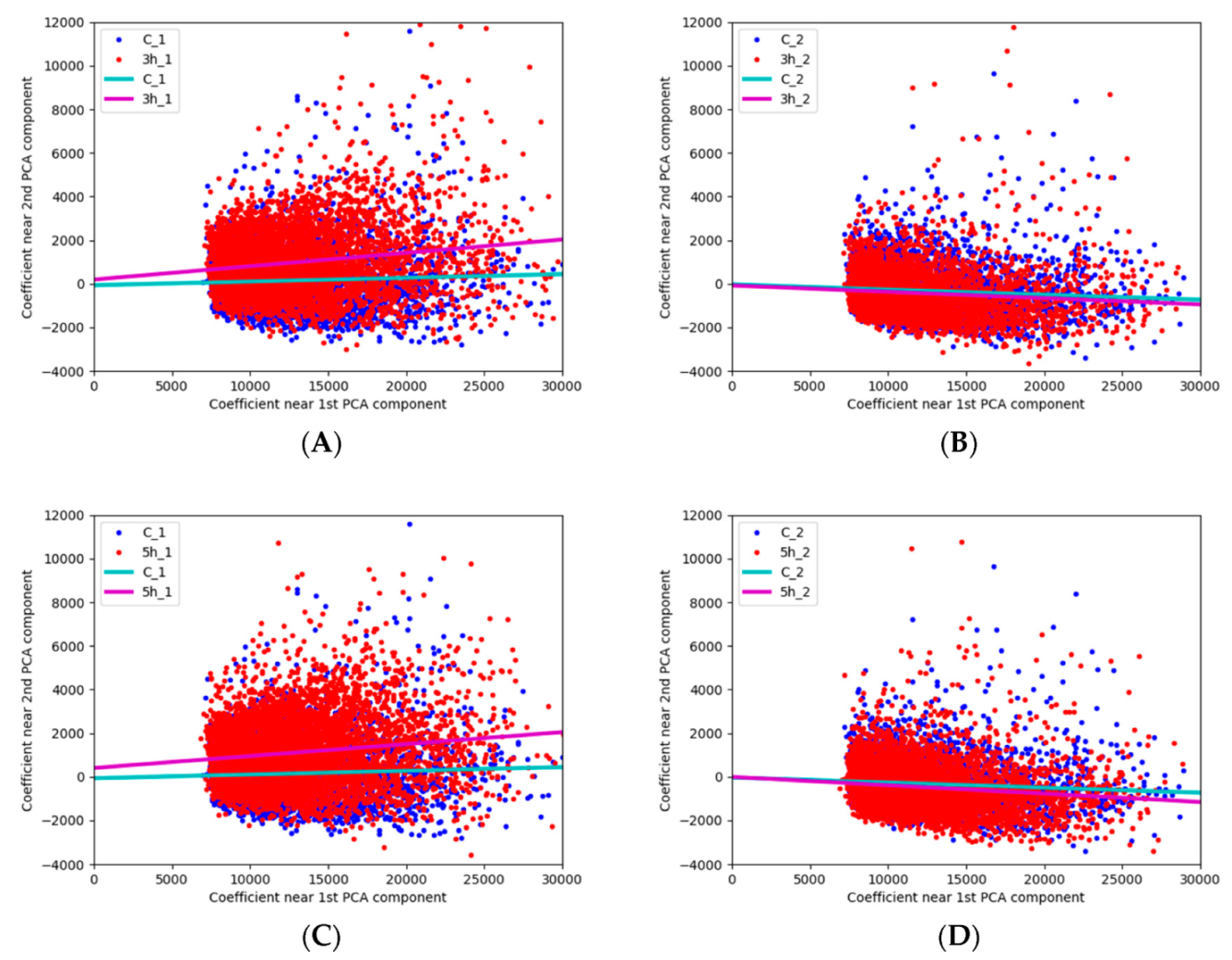 Forests 10 00959 g006 Forests 10 00959 g006