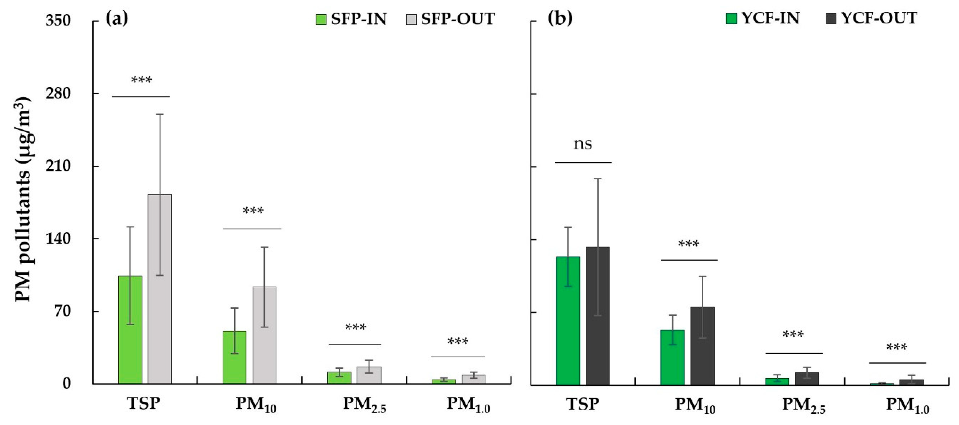 Forests 10 00960 g002 Forests 10 00960 g002