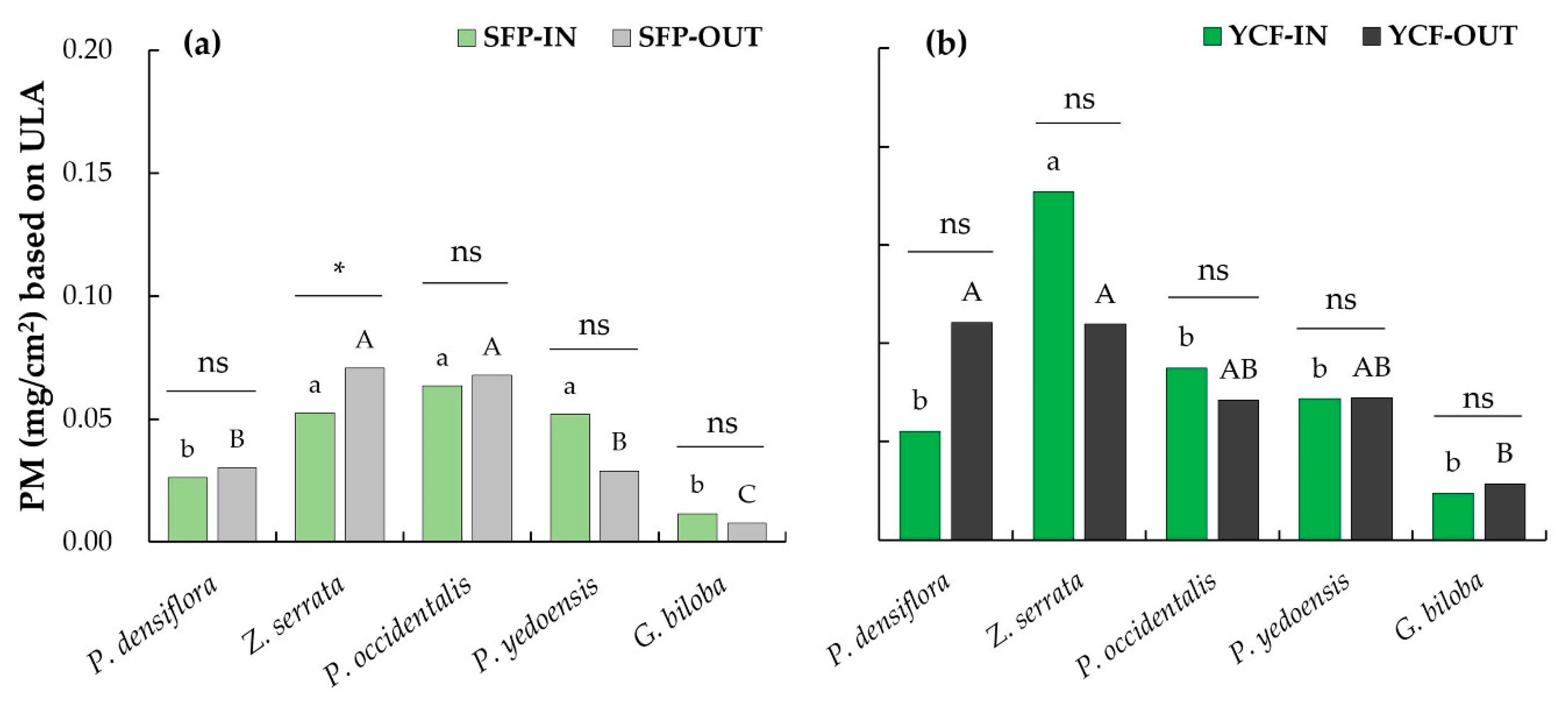 Forests 10 00960 g003 Forests 10 00960 g003