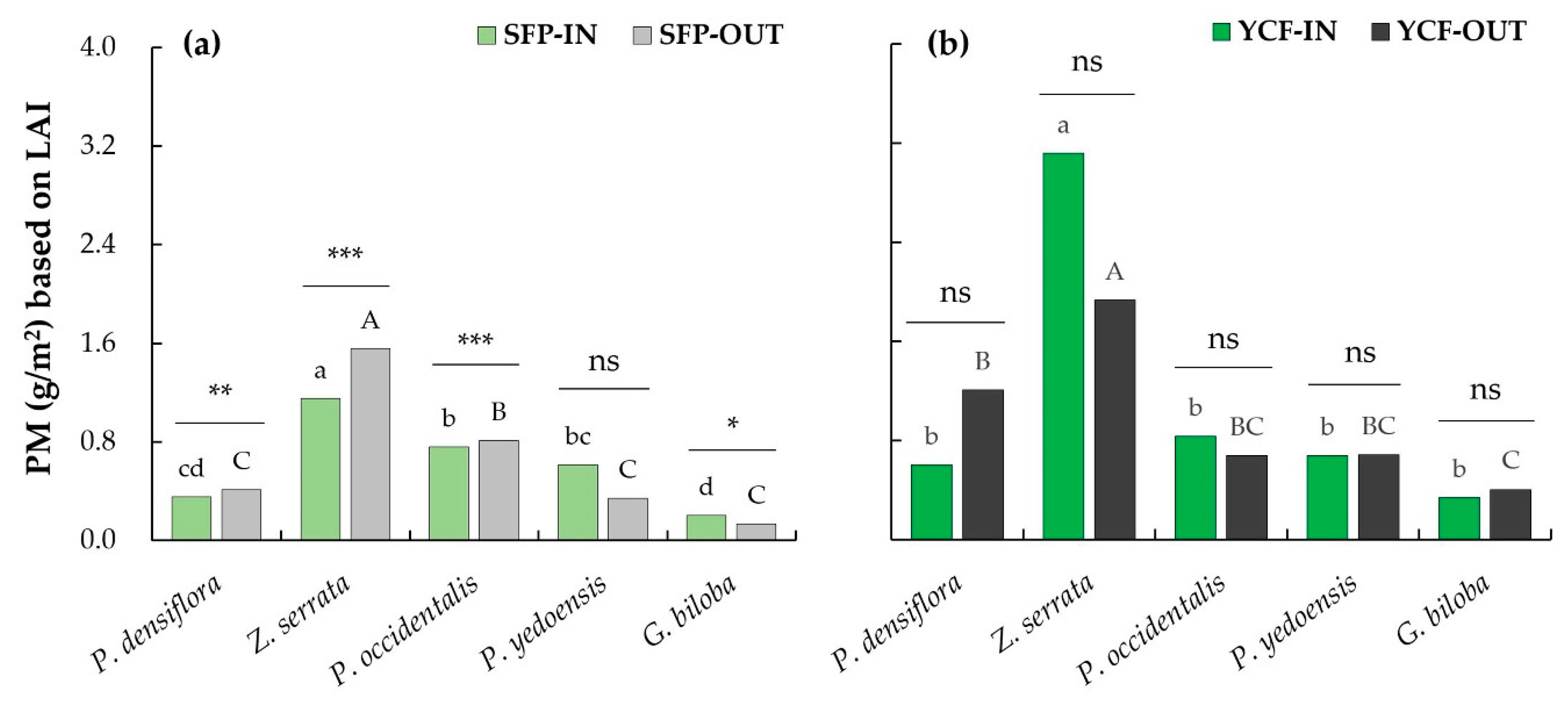Forests 10 00960 g004 Forests 10 00960 g004