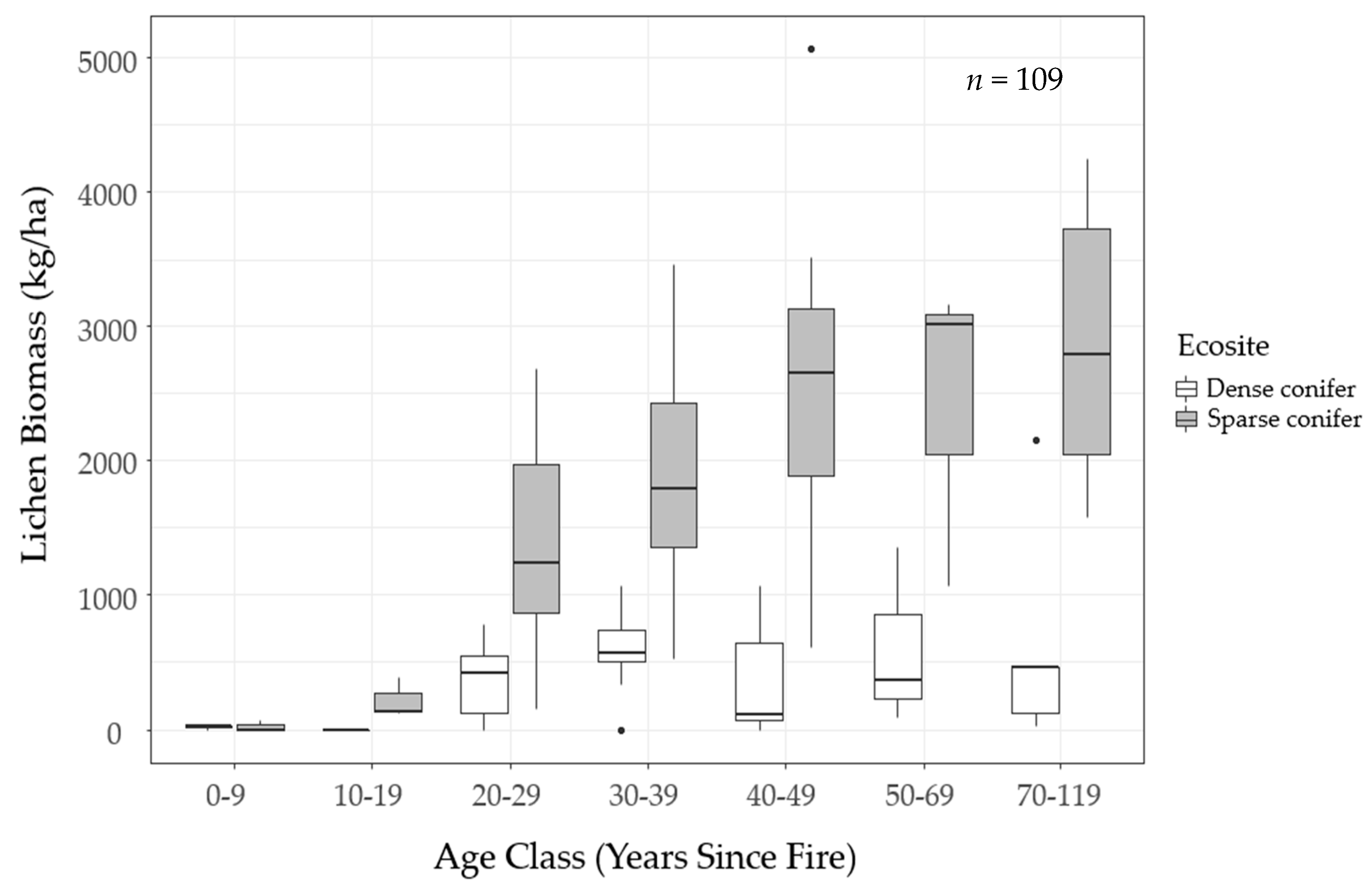Forests 10 00962 g005