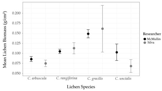 Forests 10 00962 g0a1