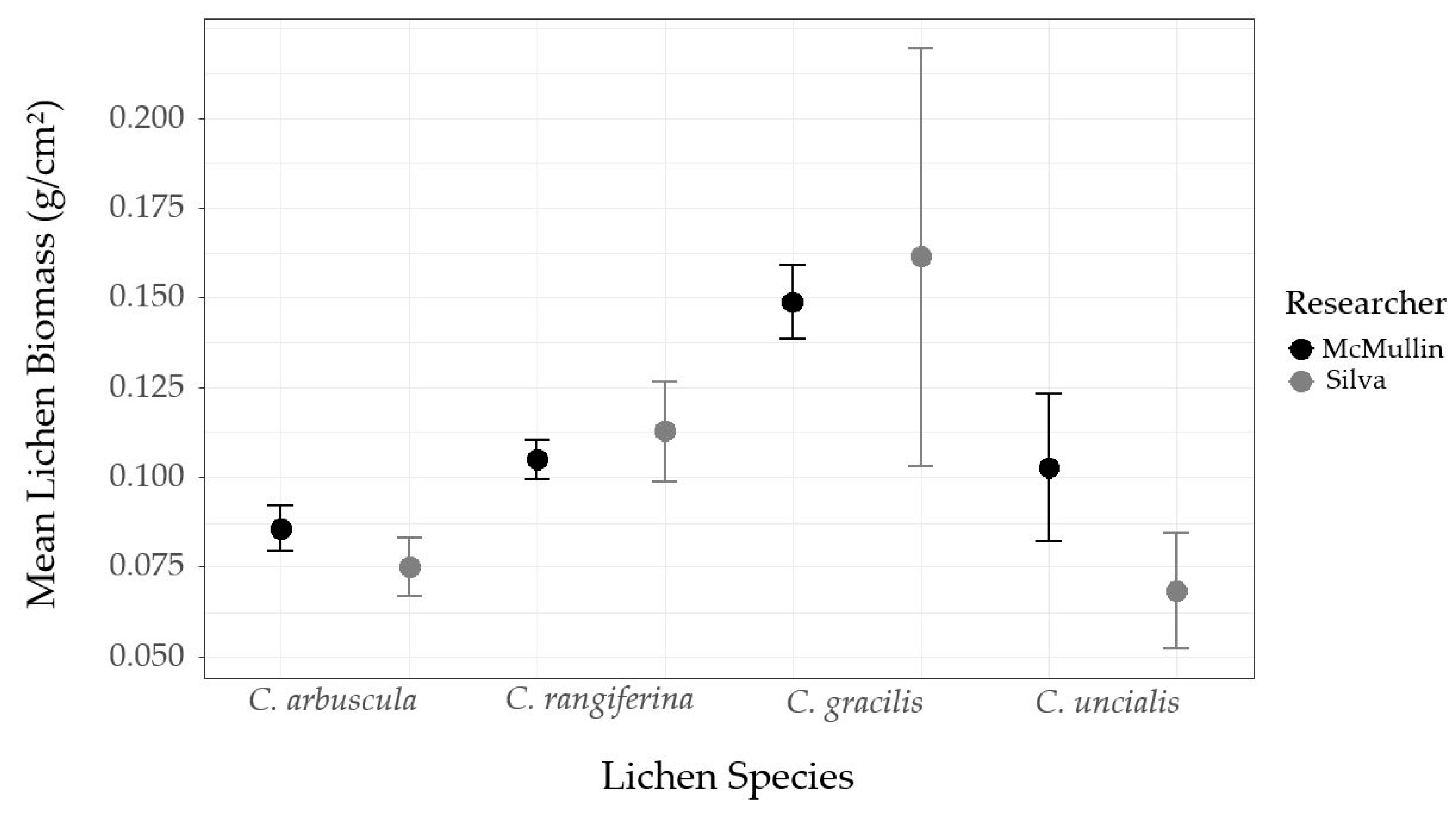Forests 10 00962 g0a1